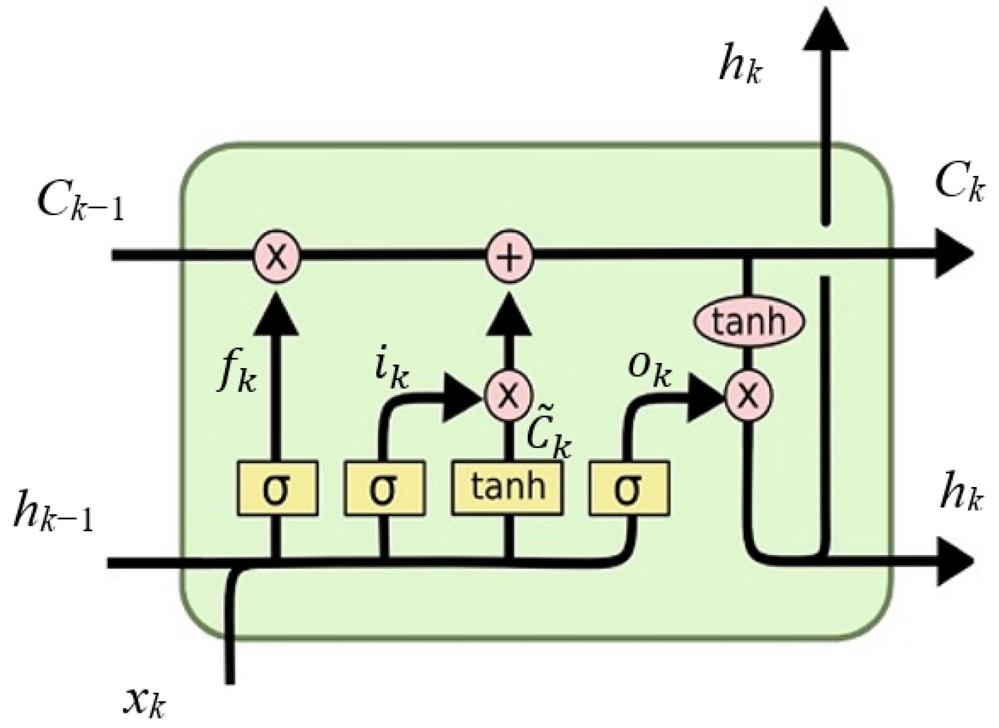 Sustainability 15 07648 g003