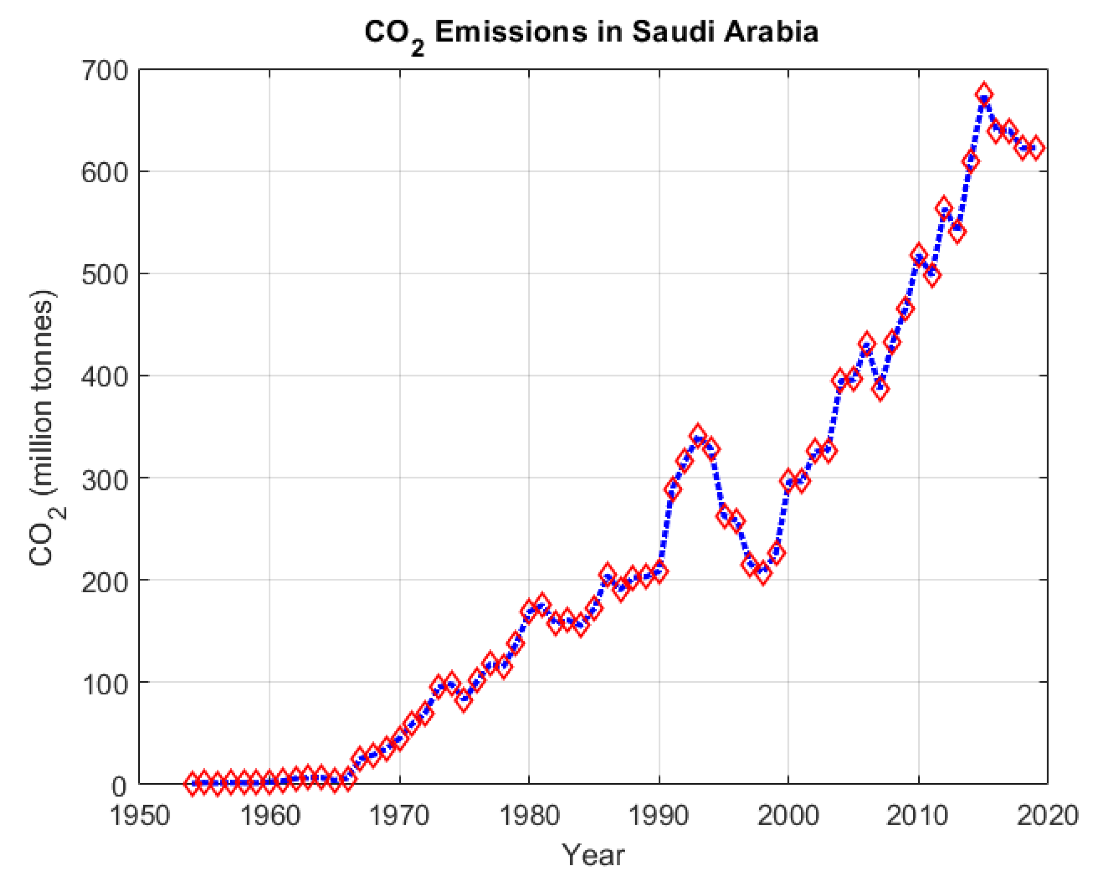 Sustainability 15 07648 g004
