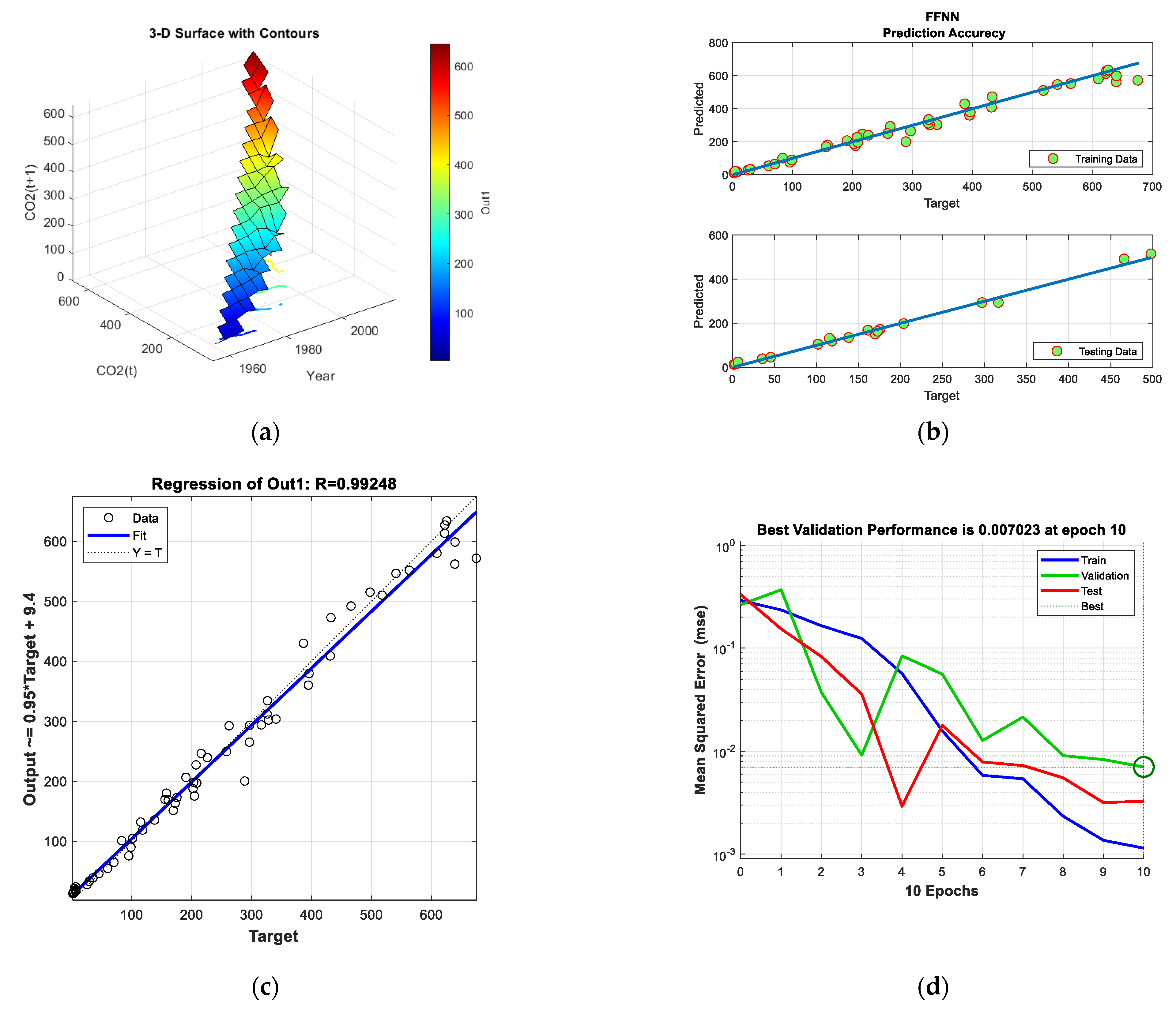 Sustainability 15 07648 g005