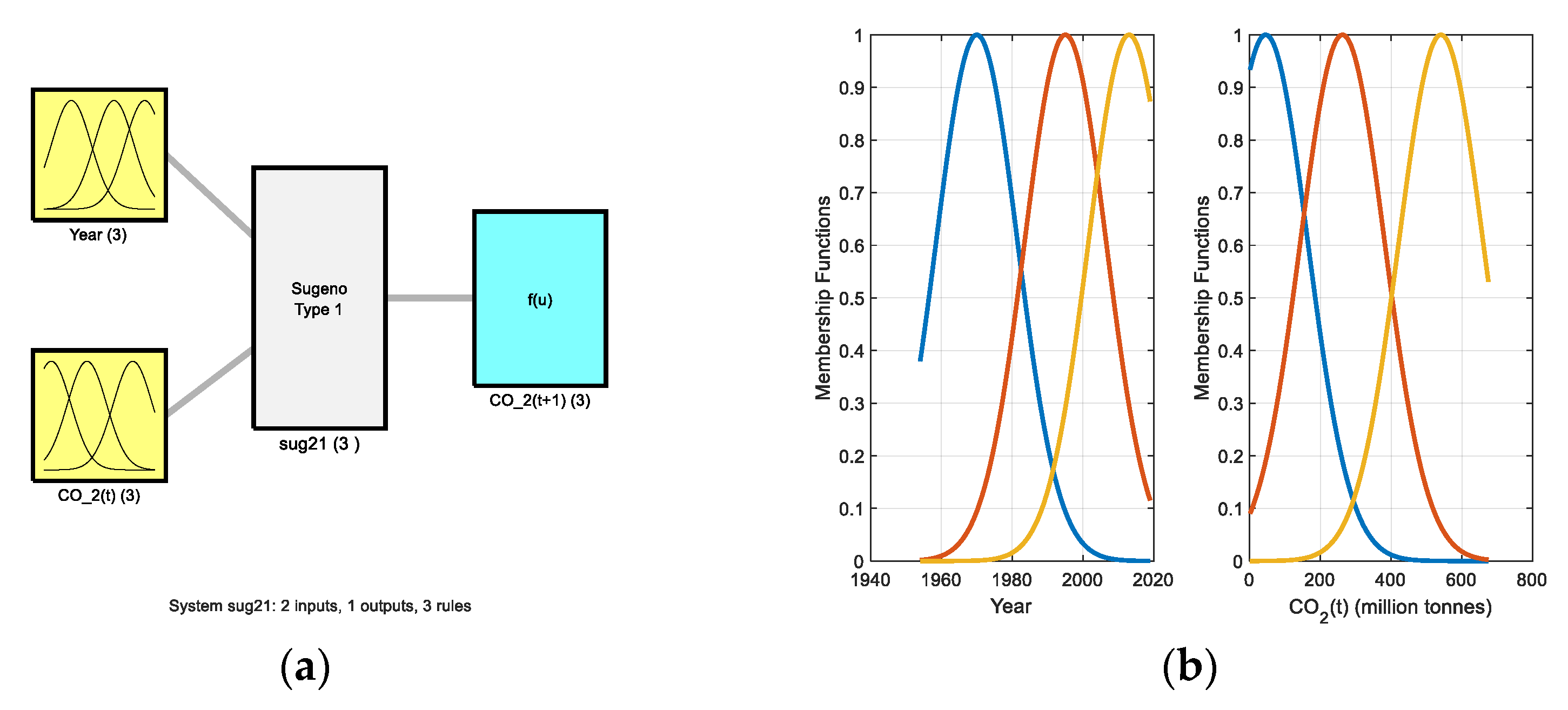 Sustainability 15 07648 g007