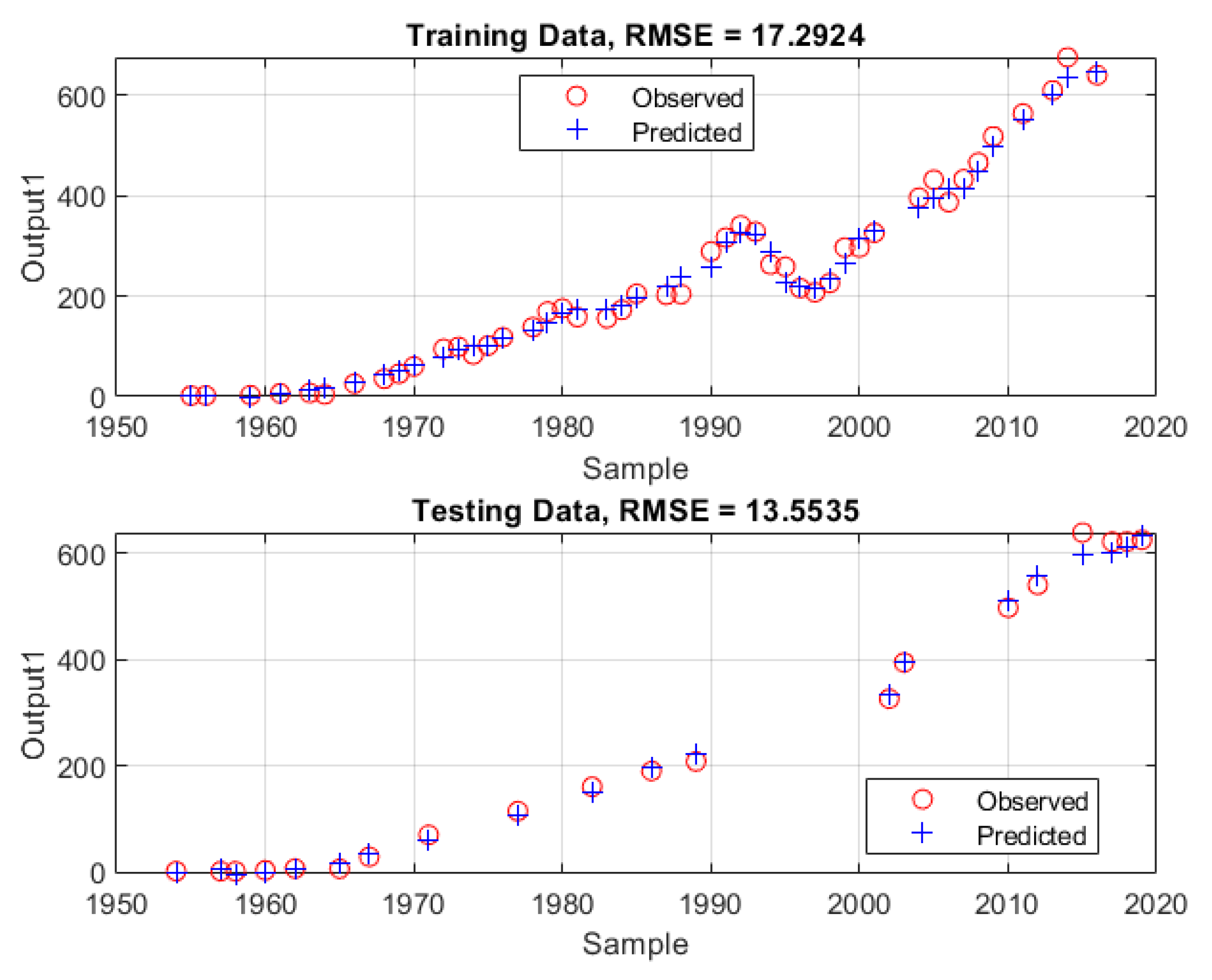 Sustainability 15 07648 g012