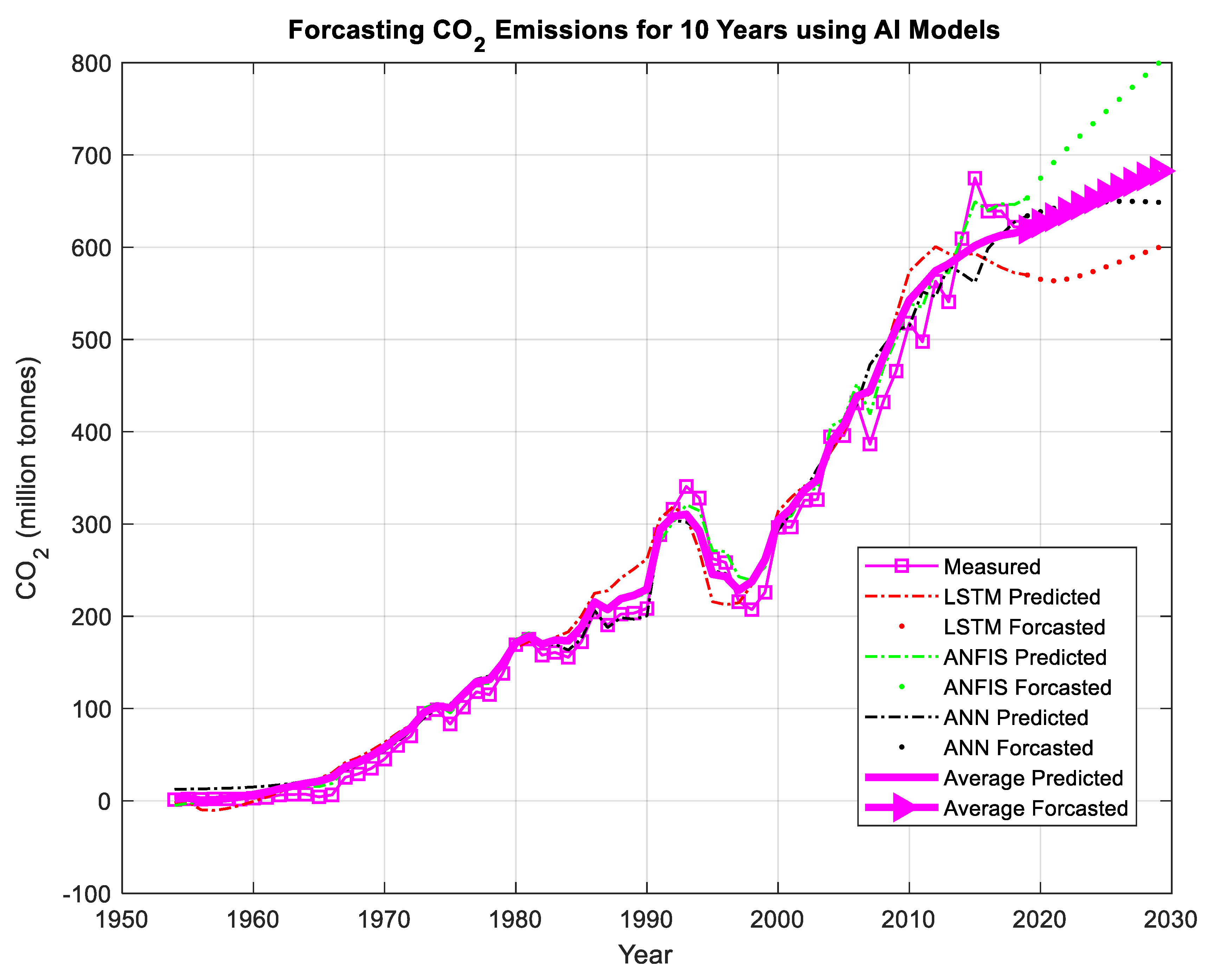 Sustainability 15 07648 g017