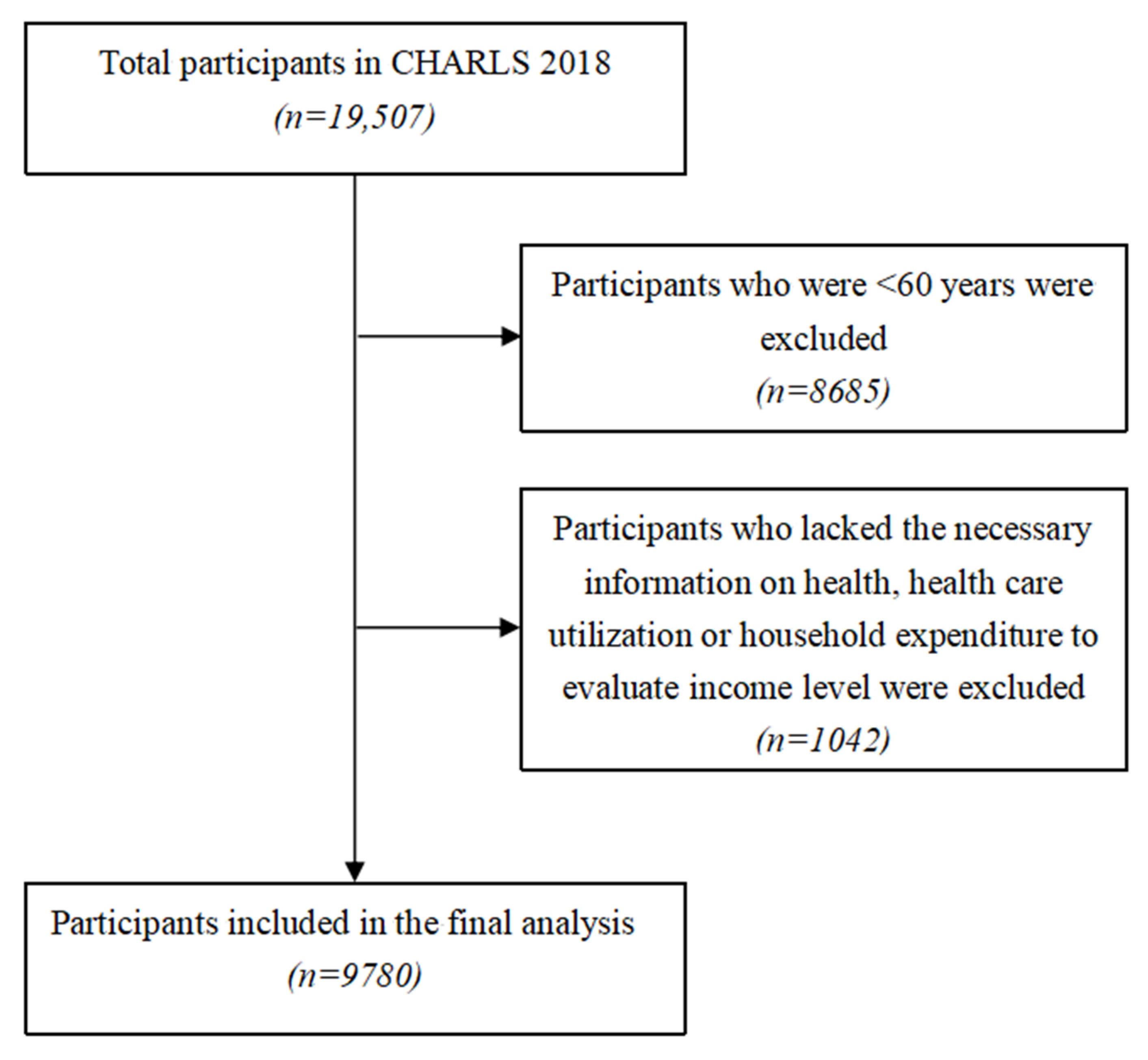 Sustainability 15 07649 g001