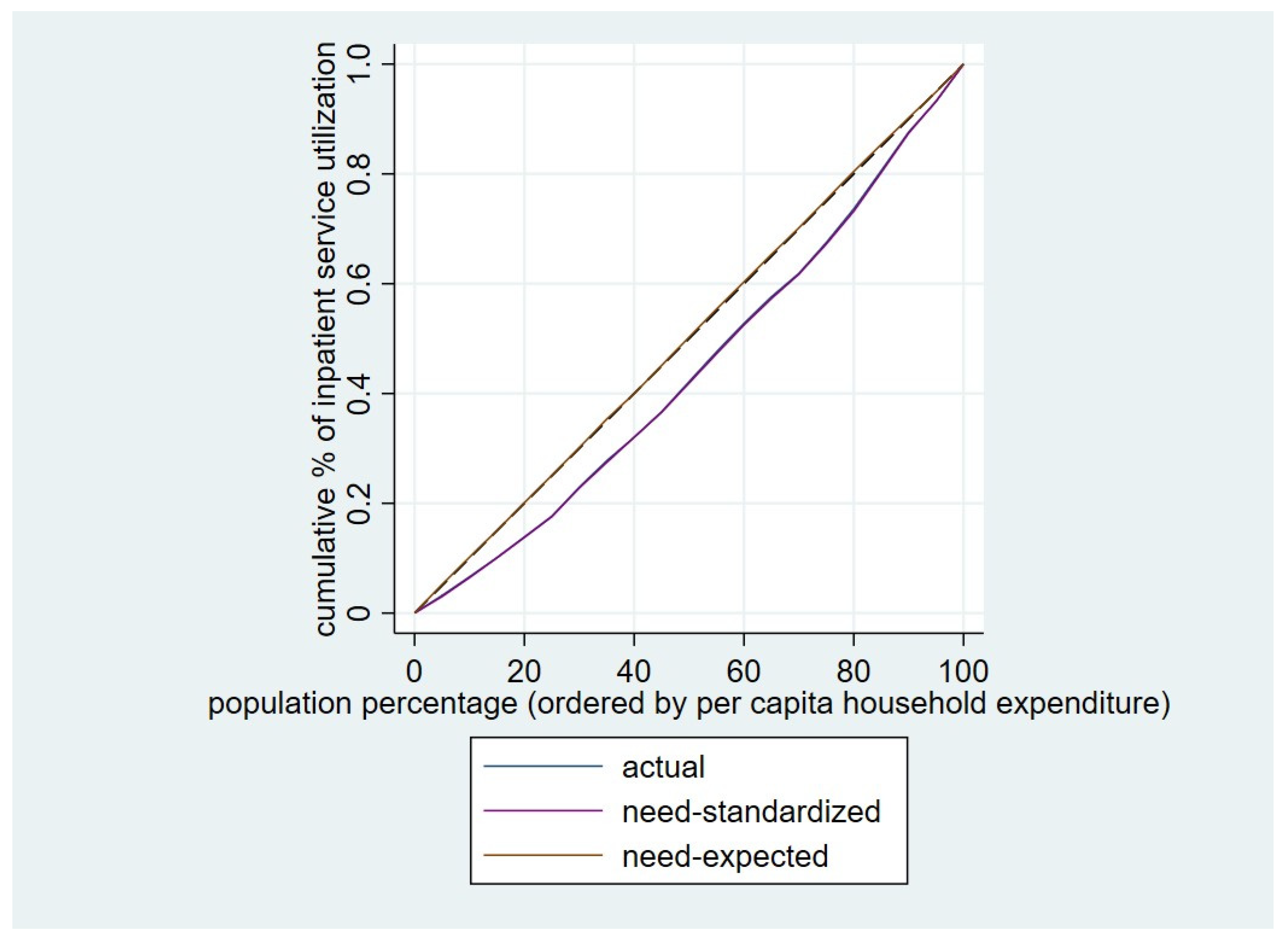 Sustainability 15 07649 g003
