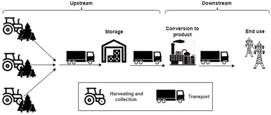 Sustainability 15 07650 g001