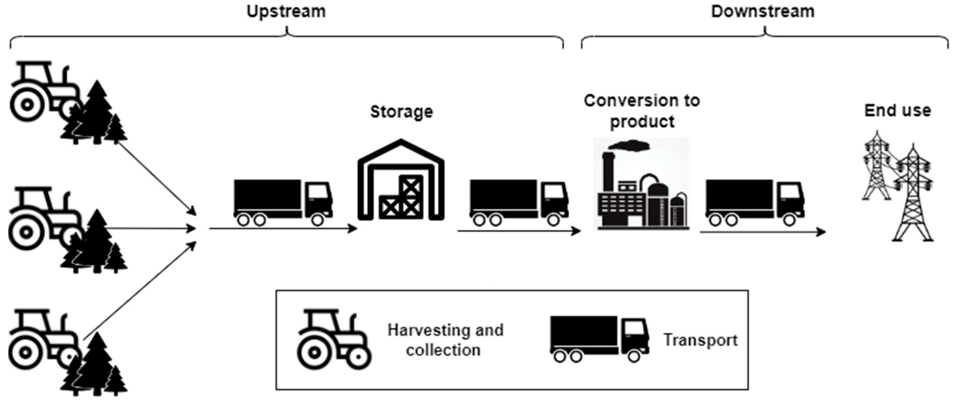 Sustainability 15 07650 g001