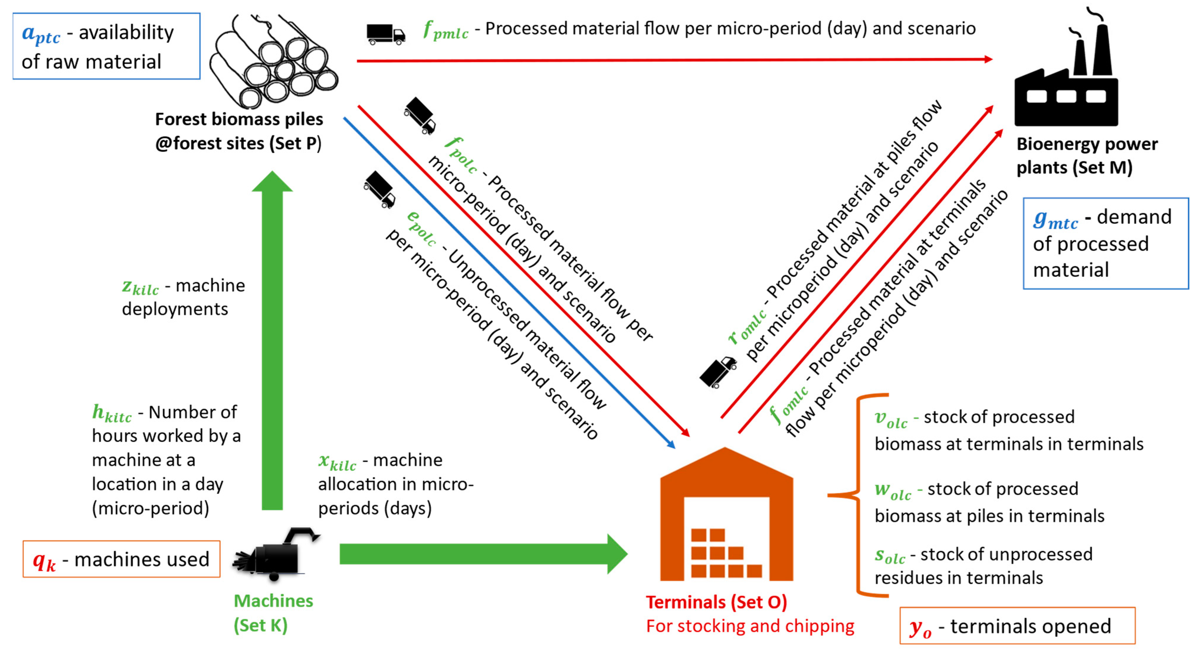 Sustainability 15 07650 g003