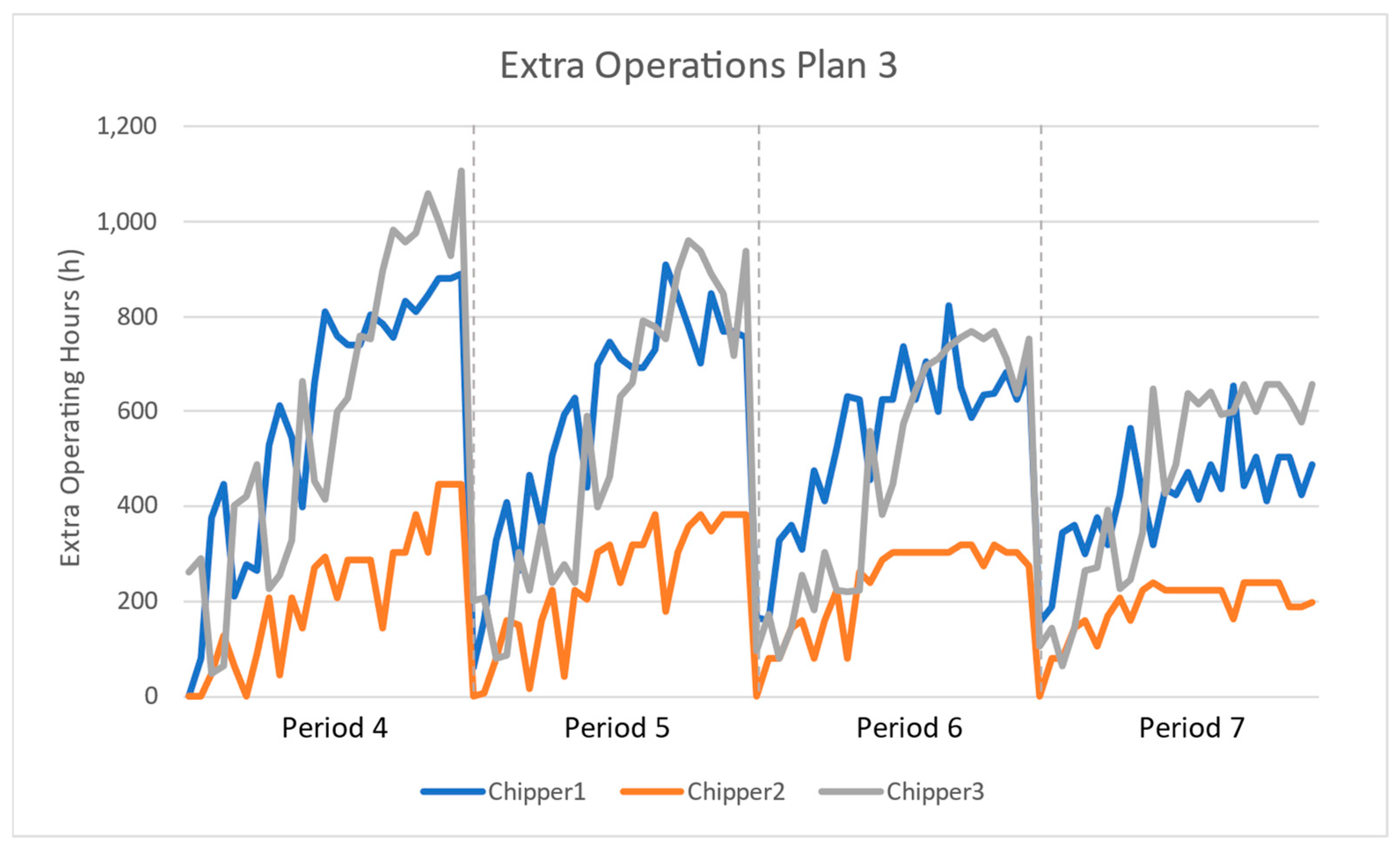 Sustainability 15 07650 g009