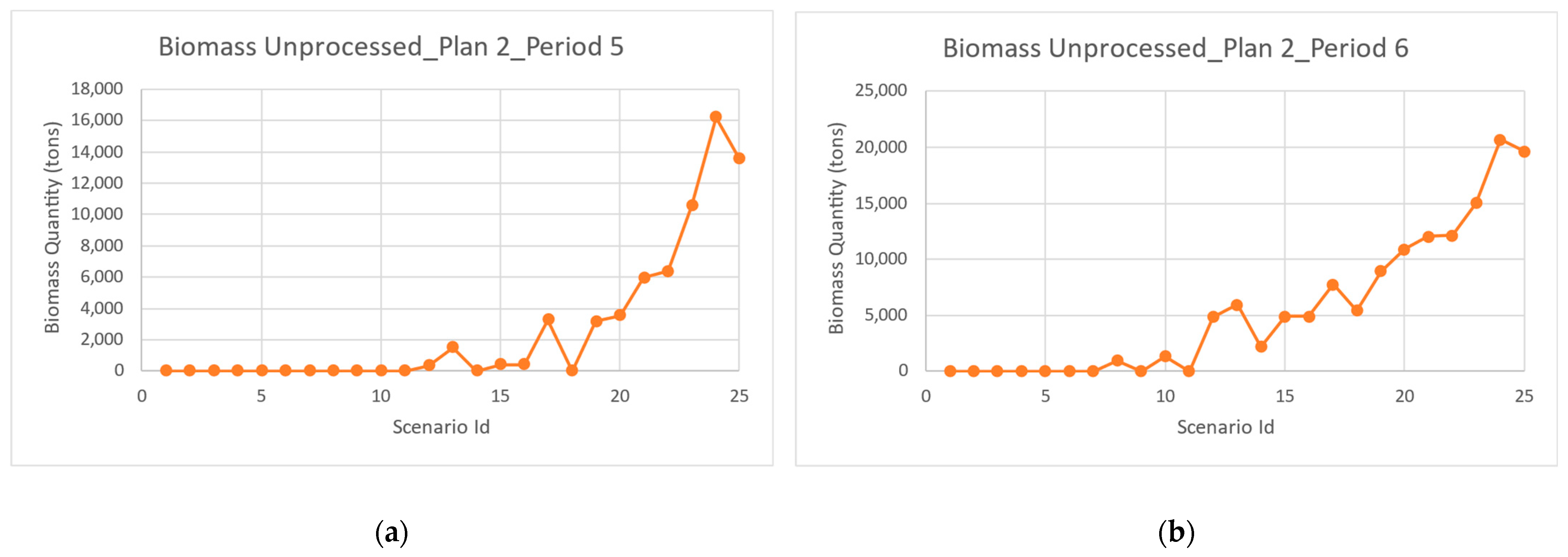 Sustainability 15 07650 g013