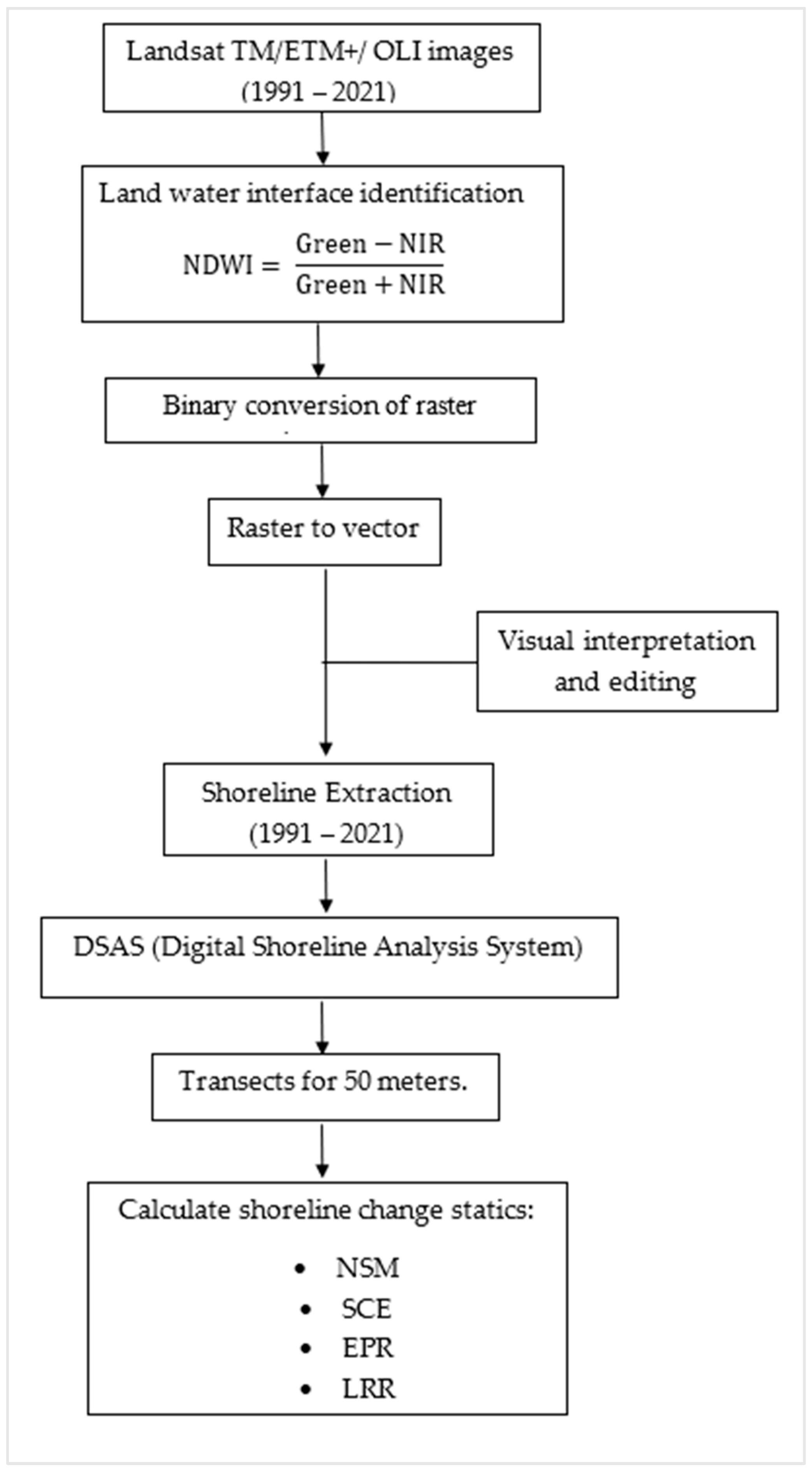 Sustainability 15 07651 g002