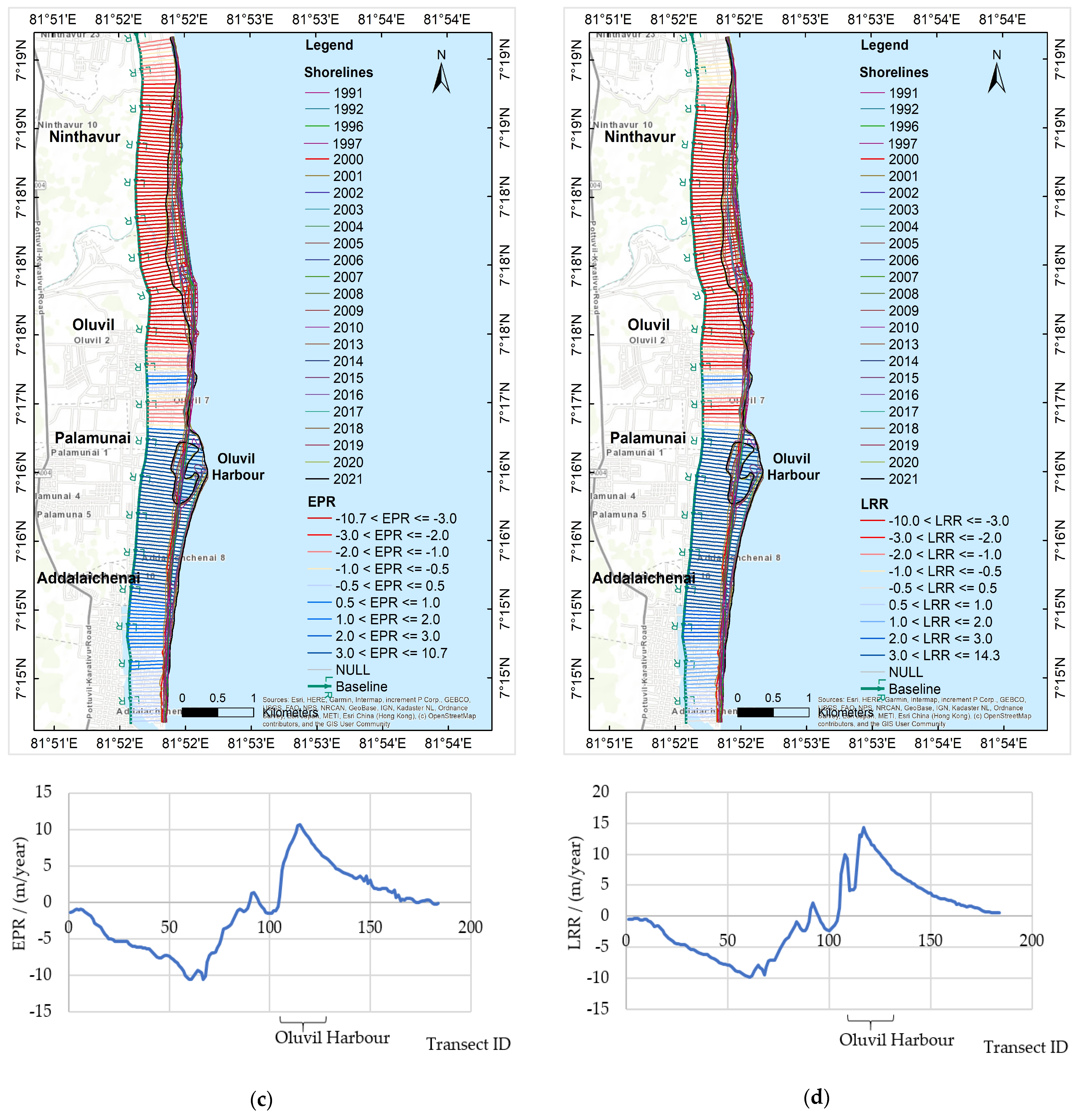 Sustainability 15 07651 g006b