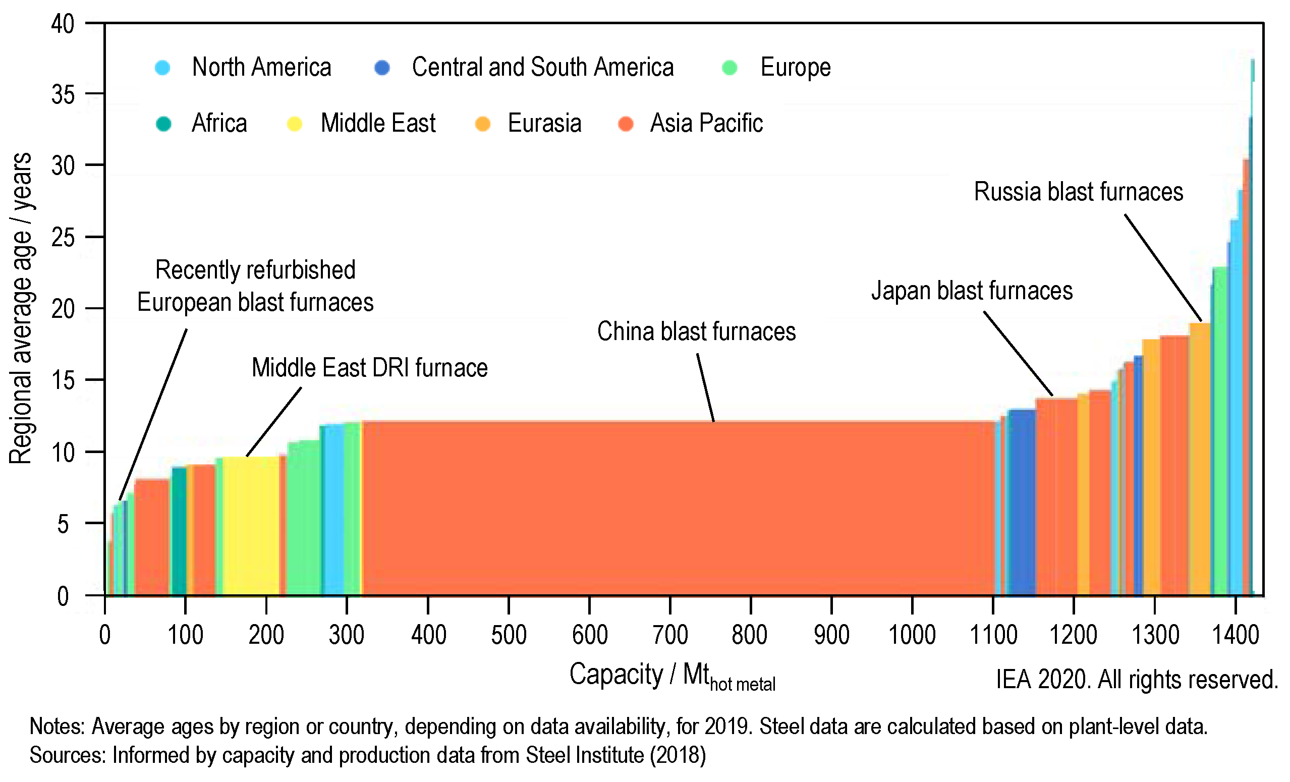 Sustainability 15 07652 g001