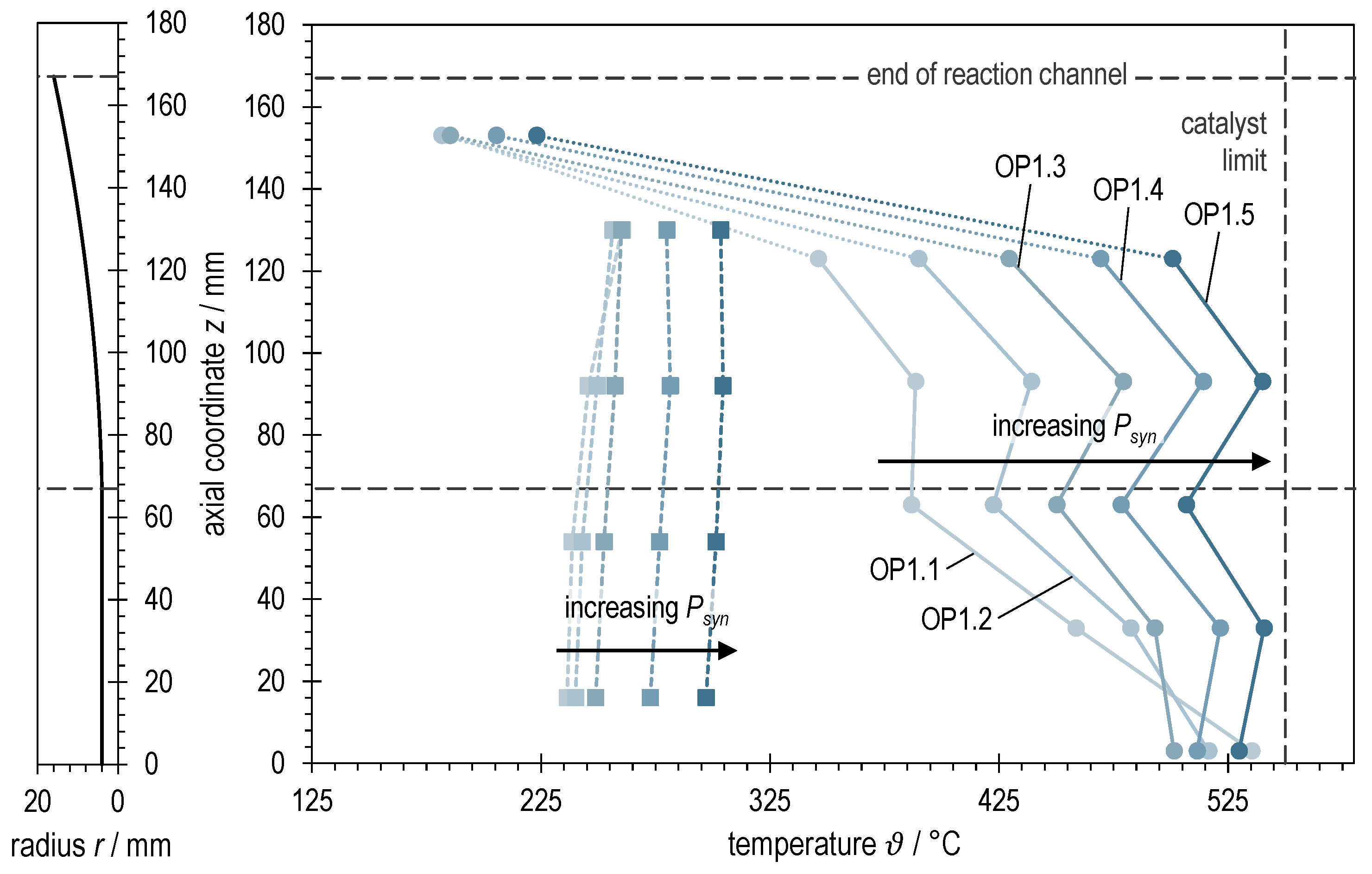 Sustainability 15 07652 g005