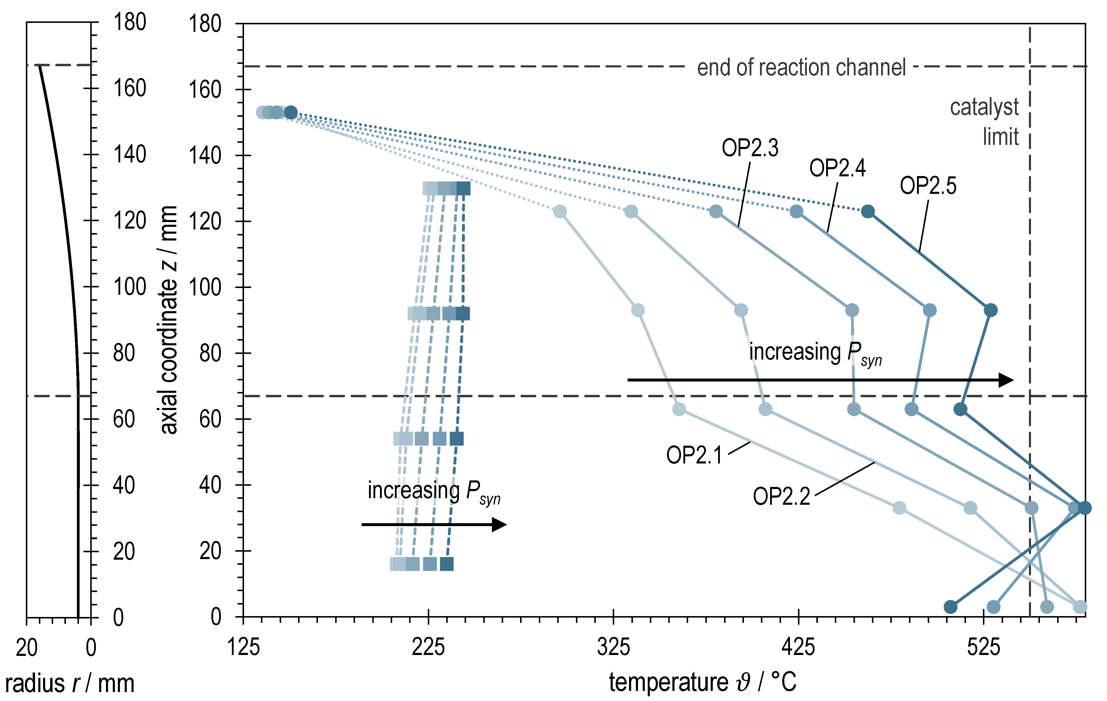Sustainability 15 07652 g008