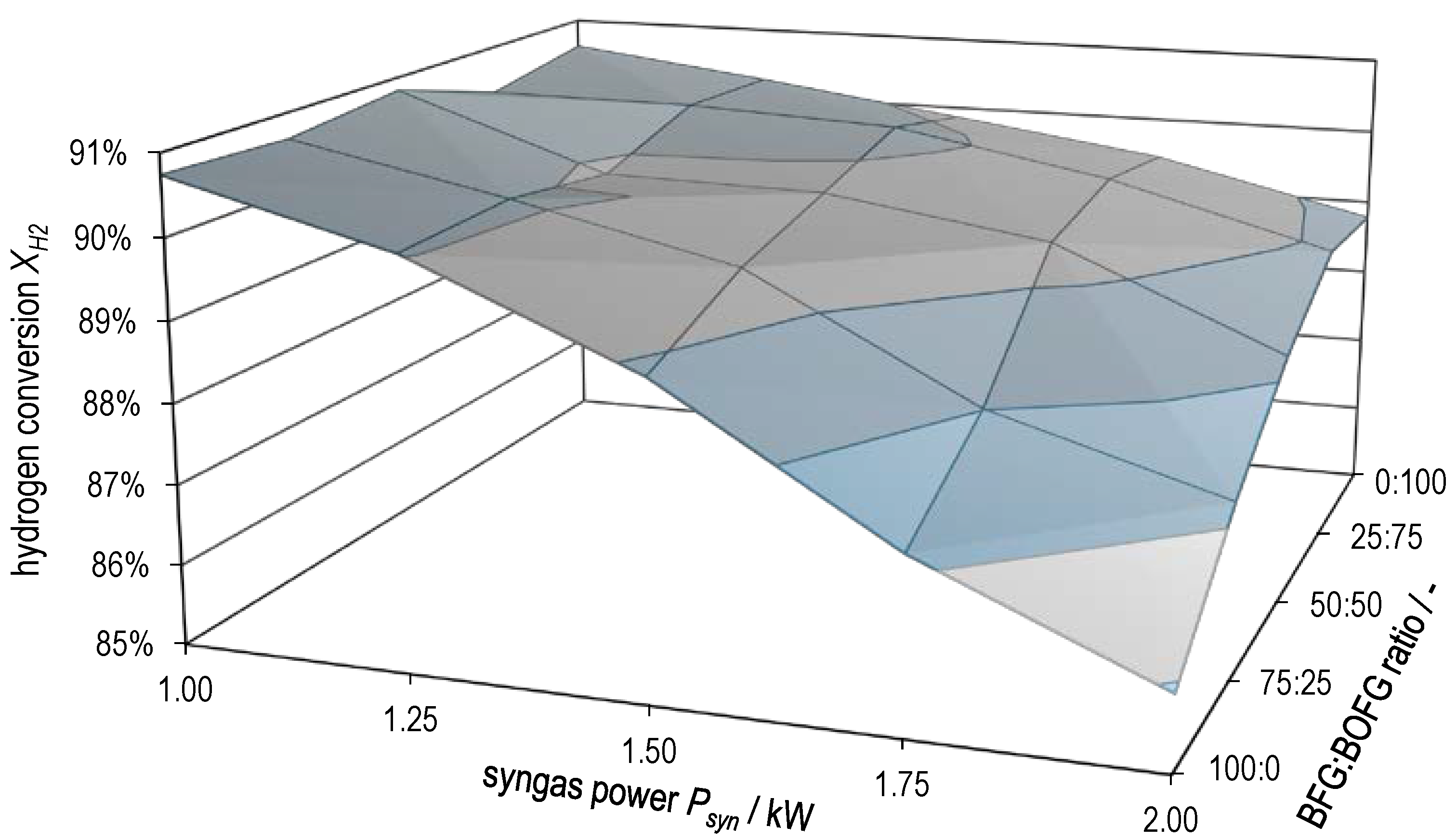 Sustainability 15 07652 g010
