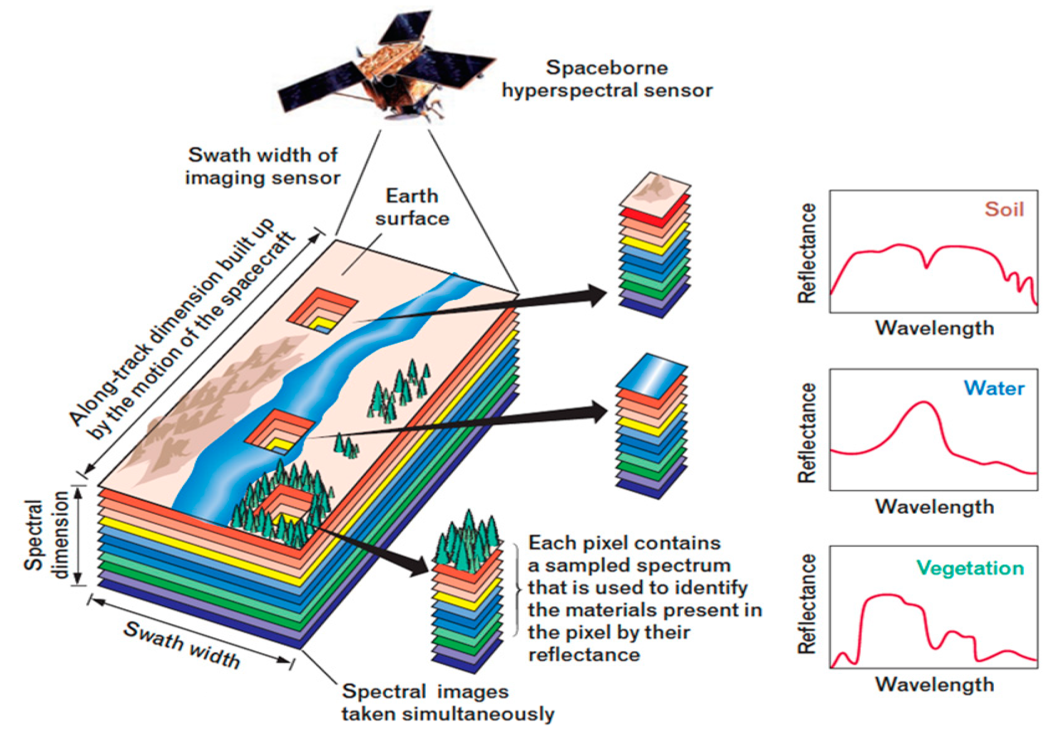 Sustainability 15 07653 g001