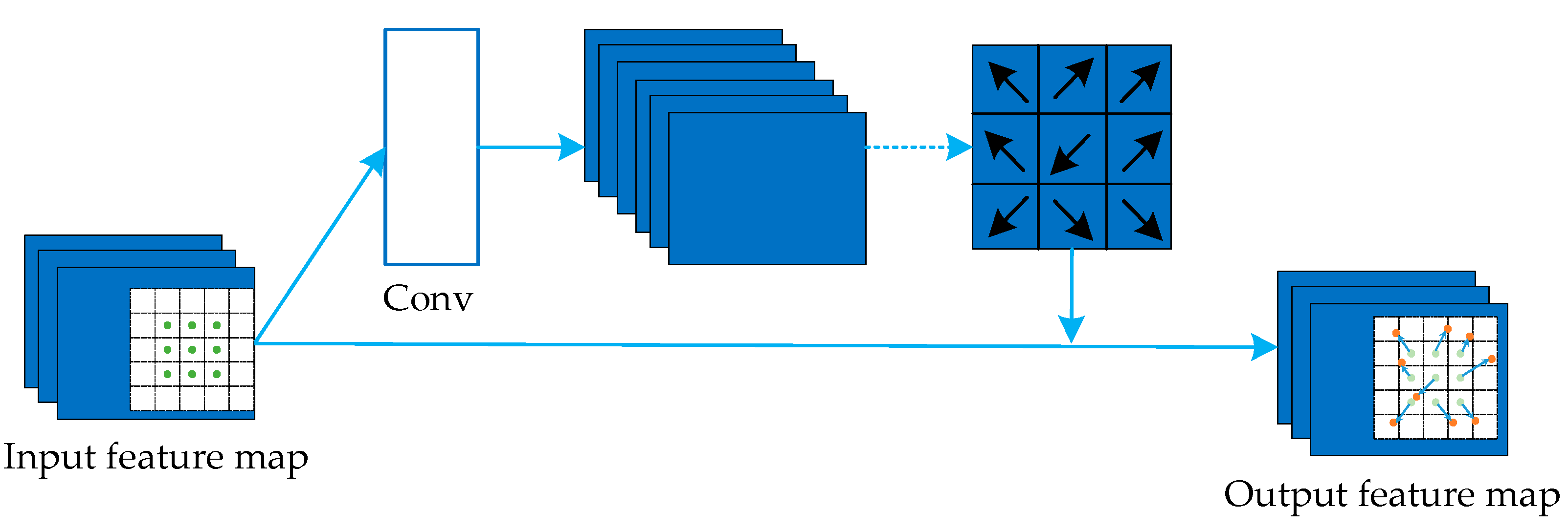 Sustainability 15 07653 g002