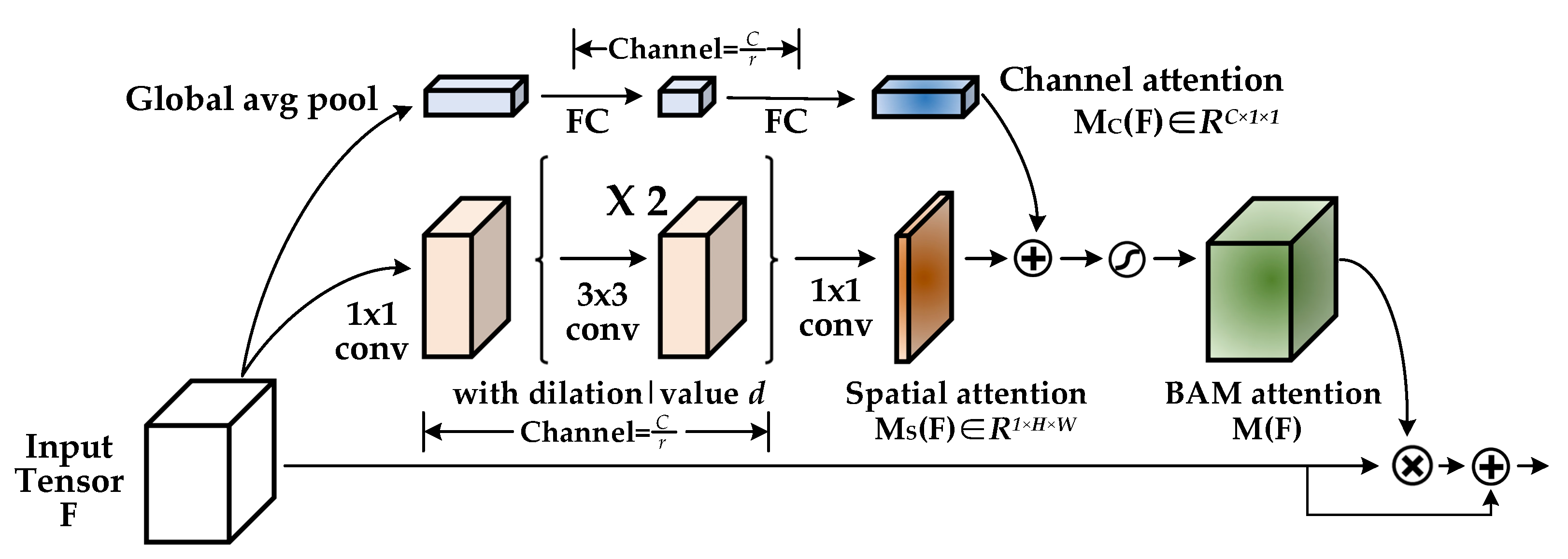 Sustainability 15 07653 g004