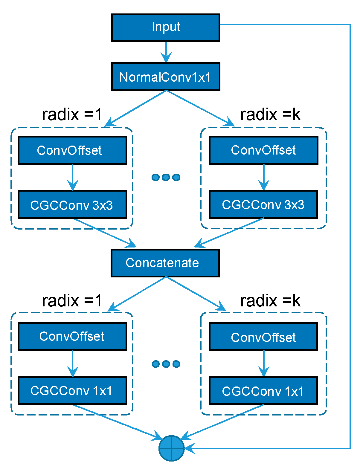 Sustainability 15 07653 g006