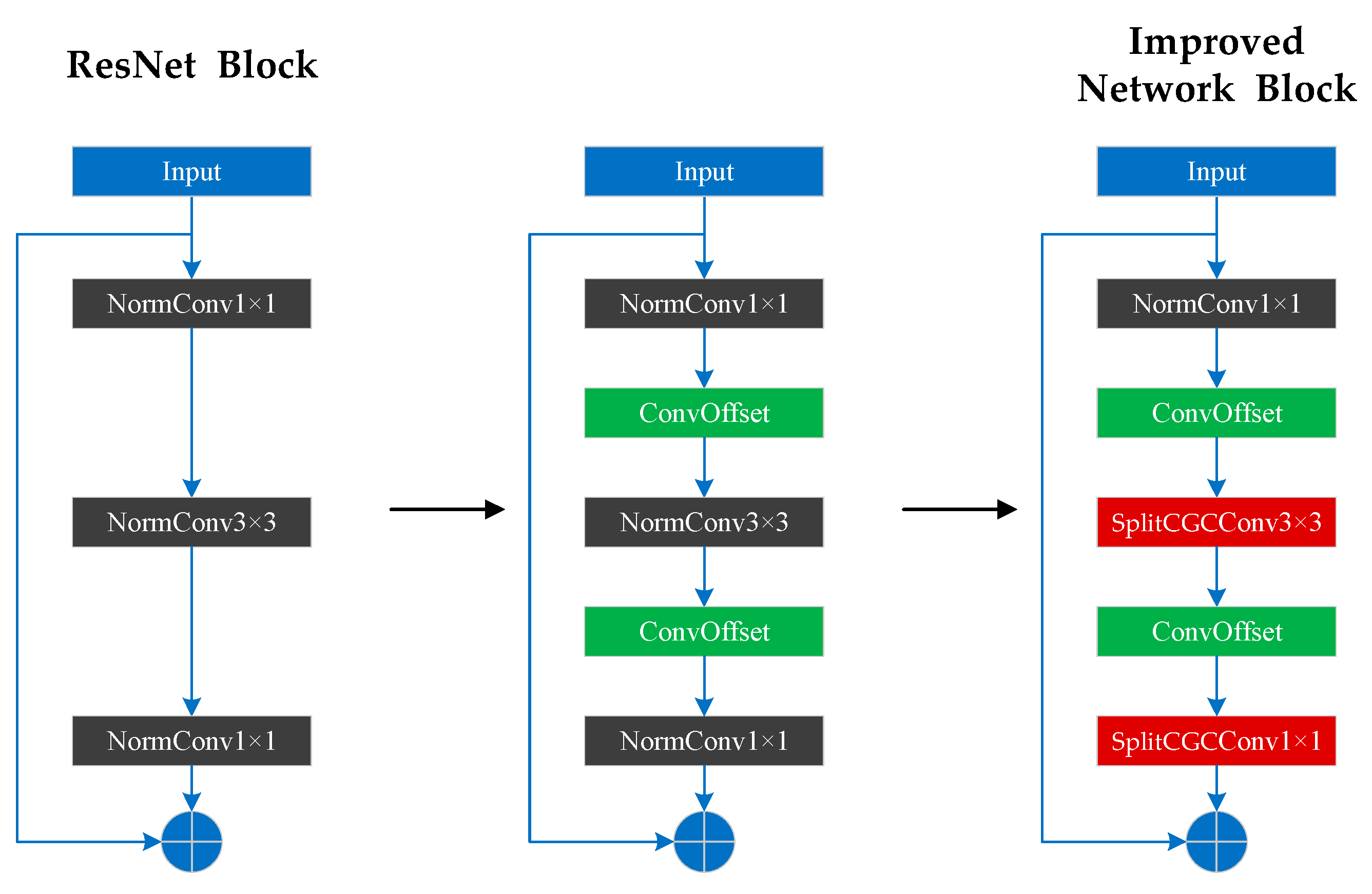 Sustainability 15 07653 g010
