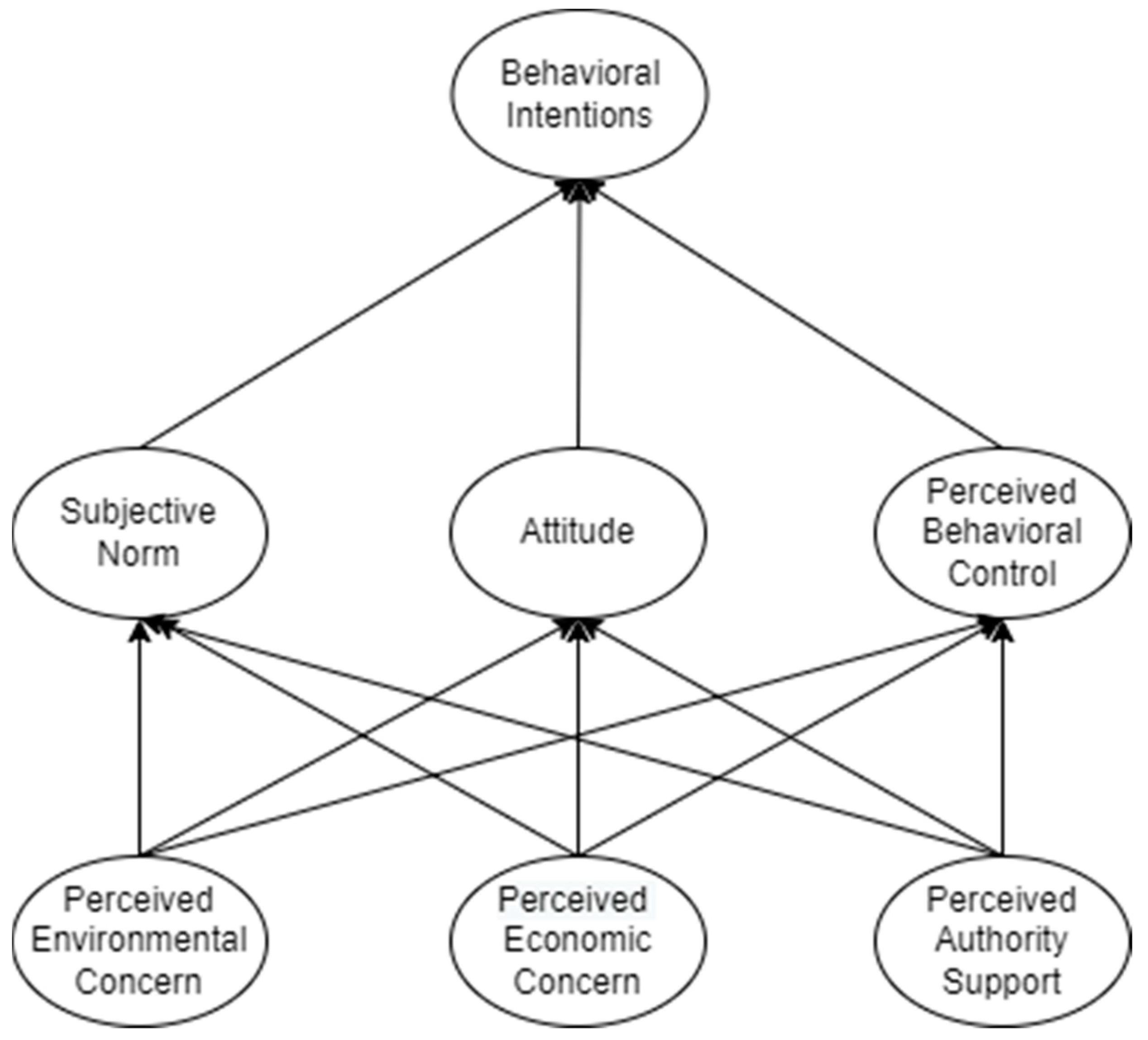 Sustainability 15 07657 g001
