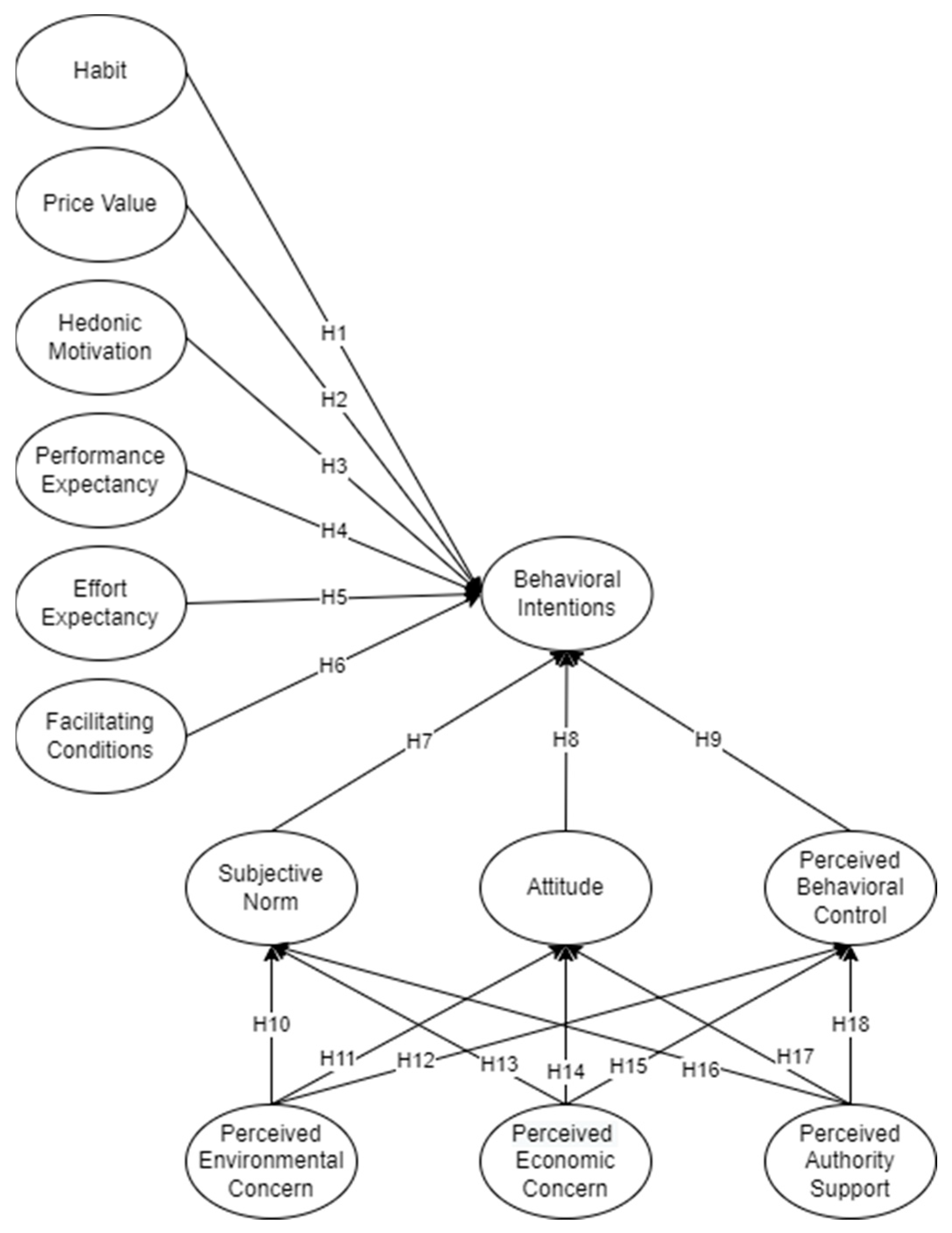 Sustainability 15 07657 g002