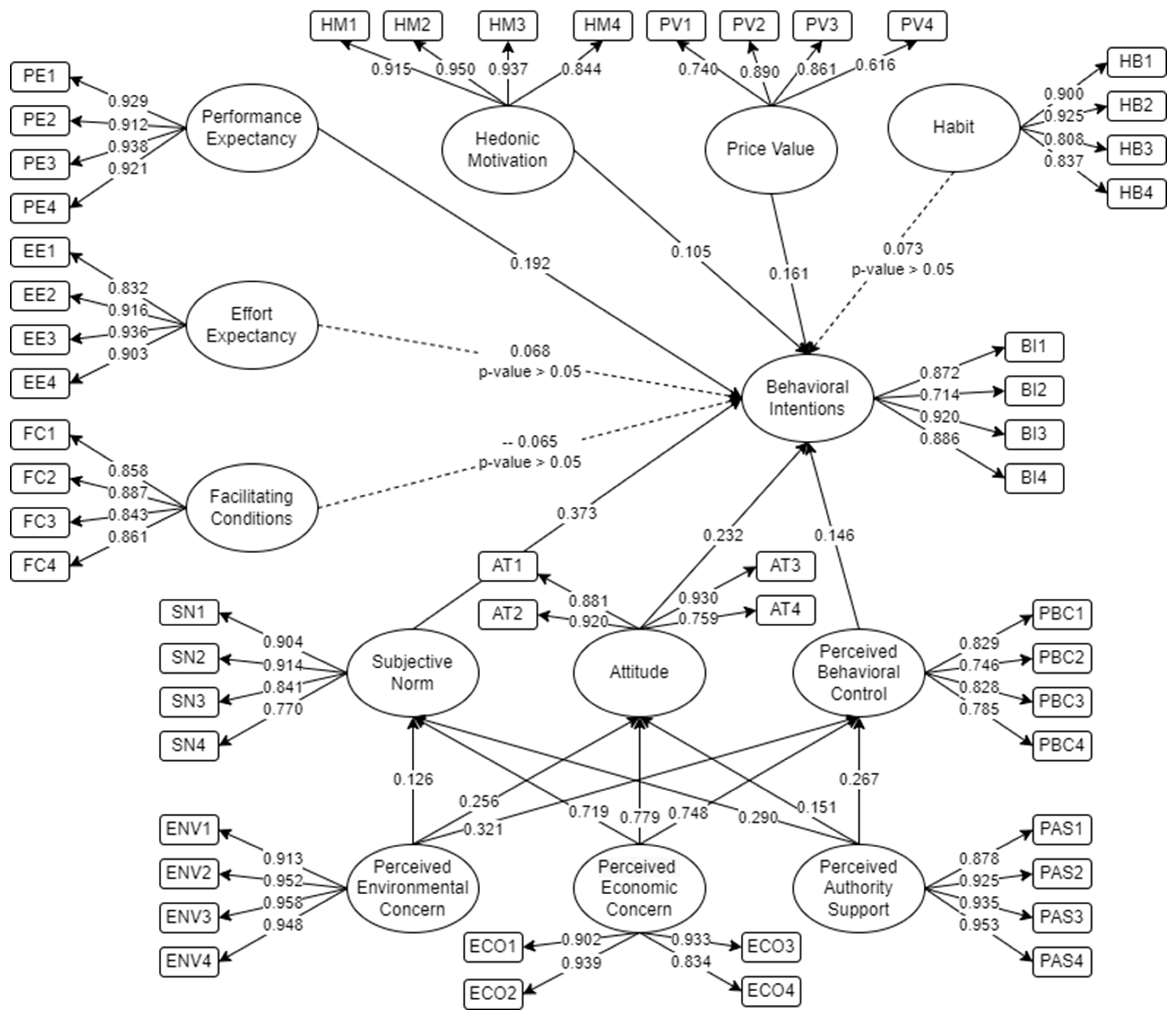 Sustainability 15 07657 g003