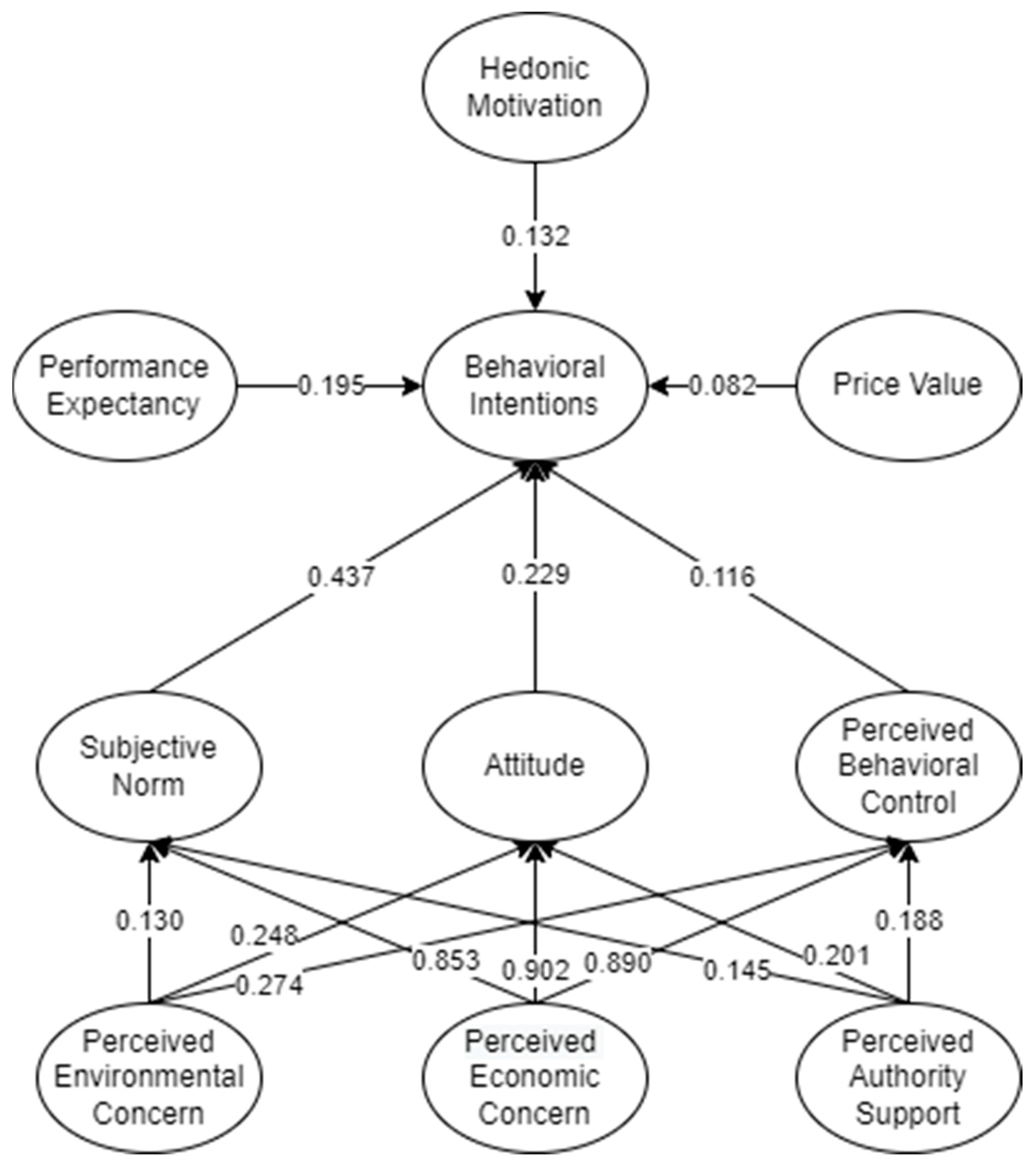 Sustainability 15 07657 g004