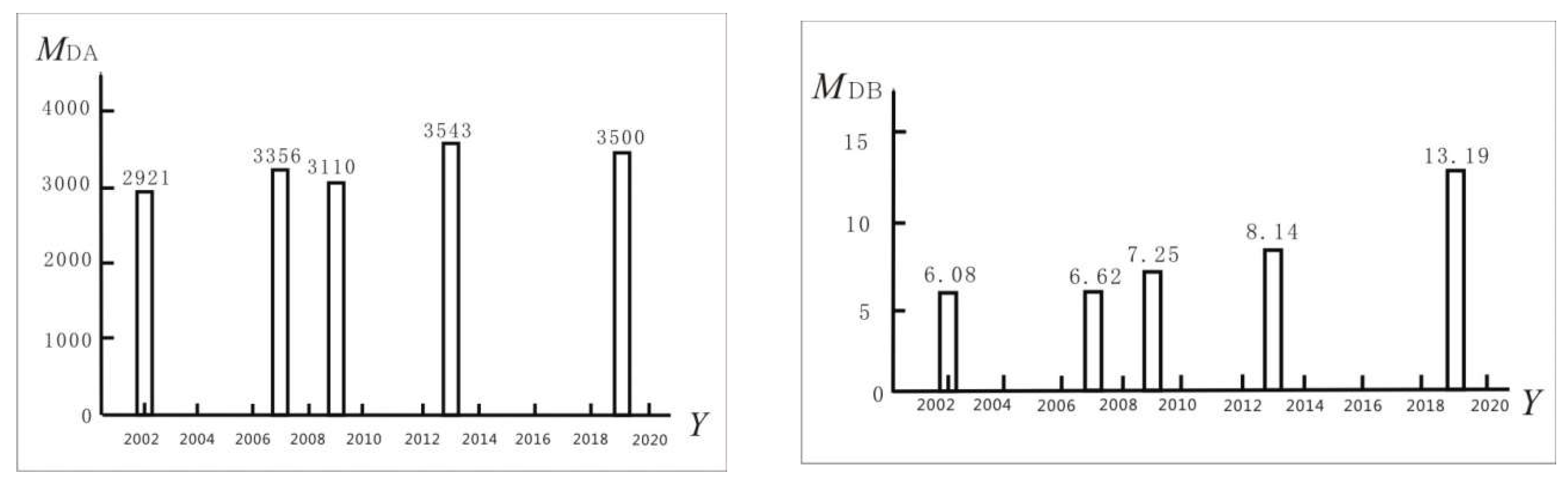 Sustainability 15 07659 g007