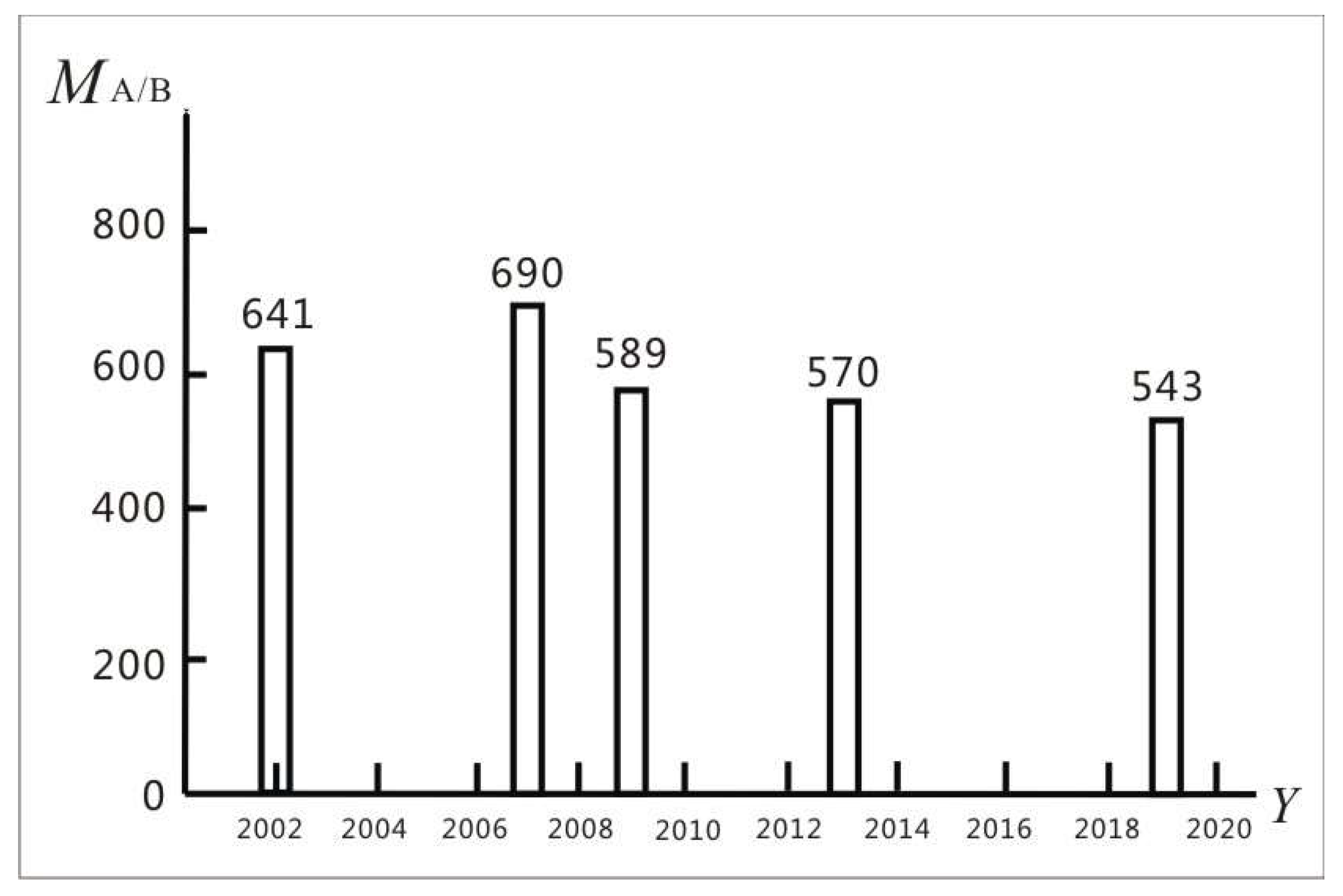 Sustainability 15 07659 g008