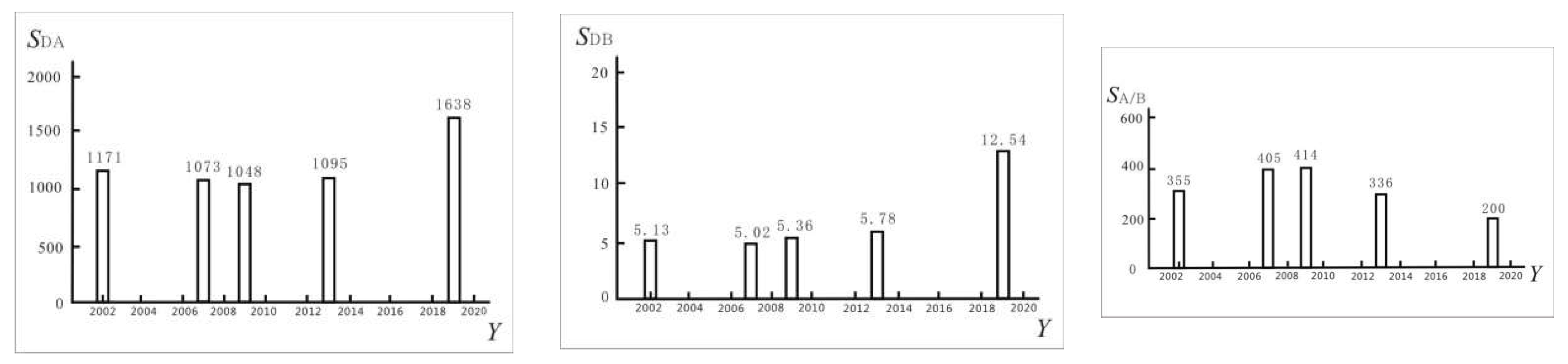 Sustainability 15 07659 g009