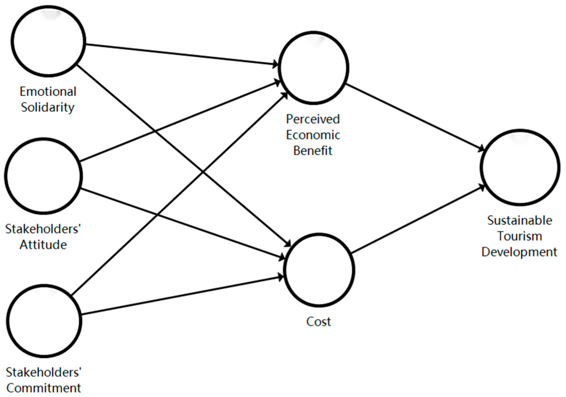 Sustainability 15 07661 g001