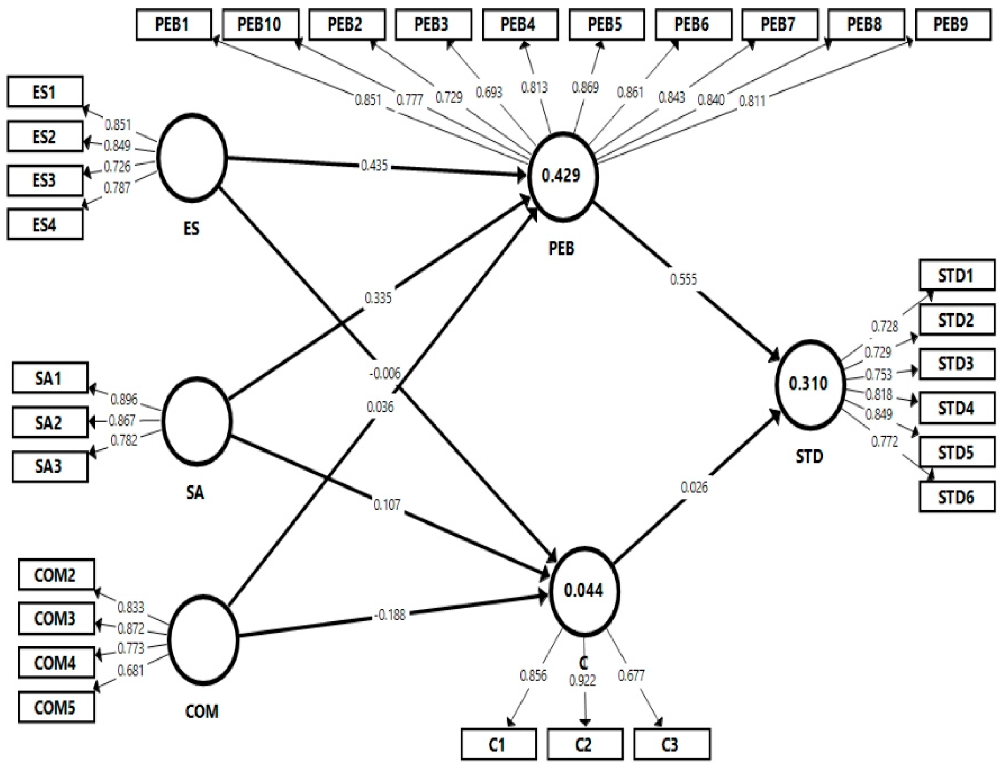 Sustainability 15 07661 g002