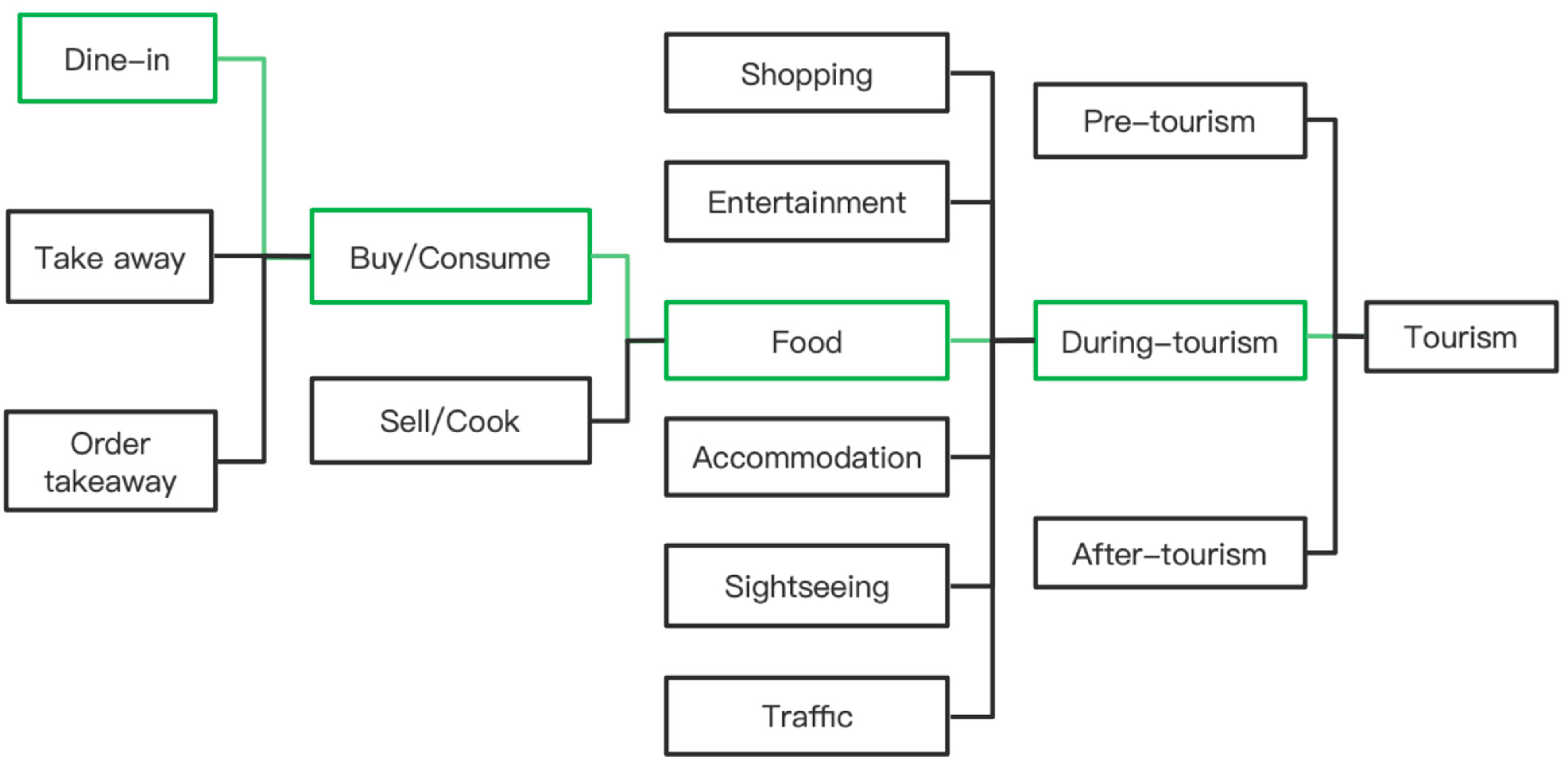Sustainability 15 07662 g001 Sustainability 15 07662 g001