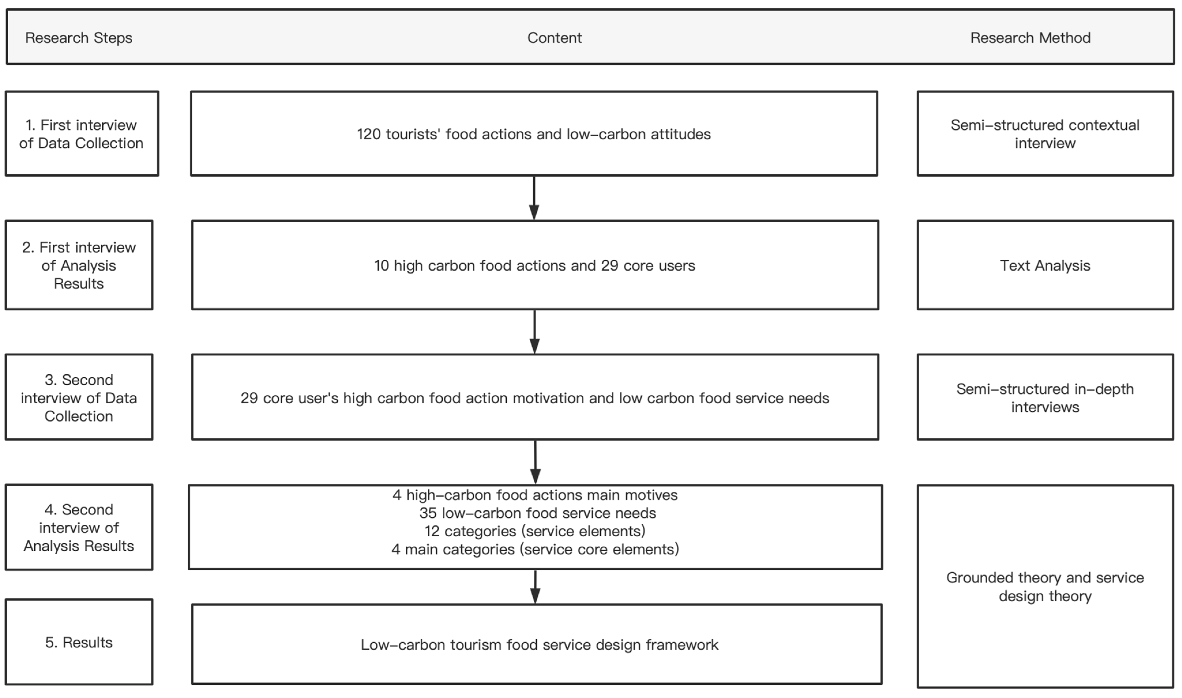 Sustainability 15 07662 g002 Sustainability 15 07662 g002