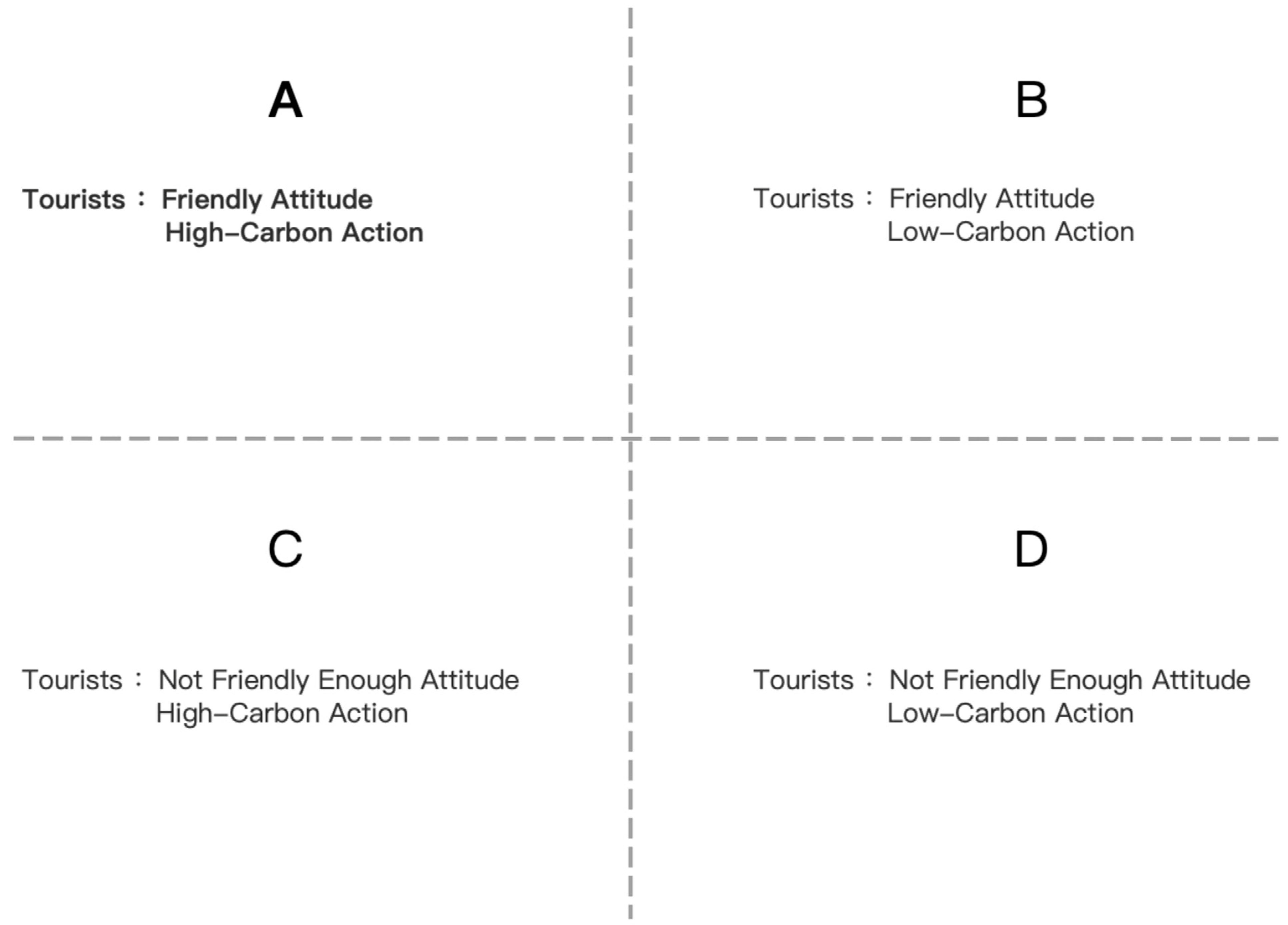 Sustainability 15 07662 g003 Sustainability 15 07662 g003