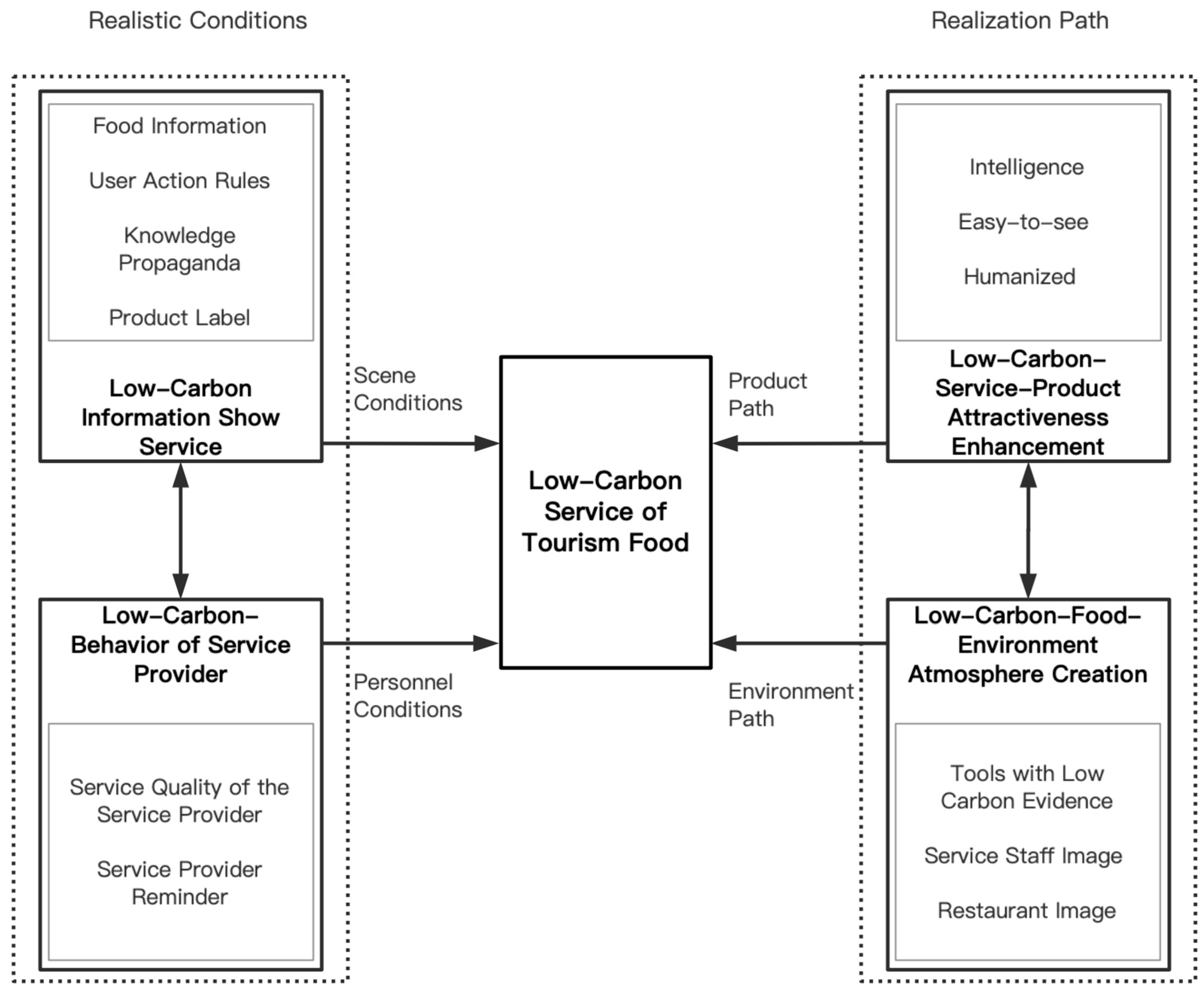 Sustainability 15 07662 g004 Sustainability 15 07662 g004