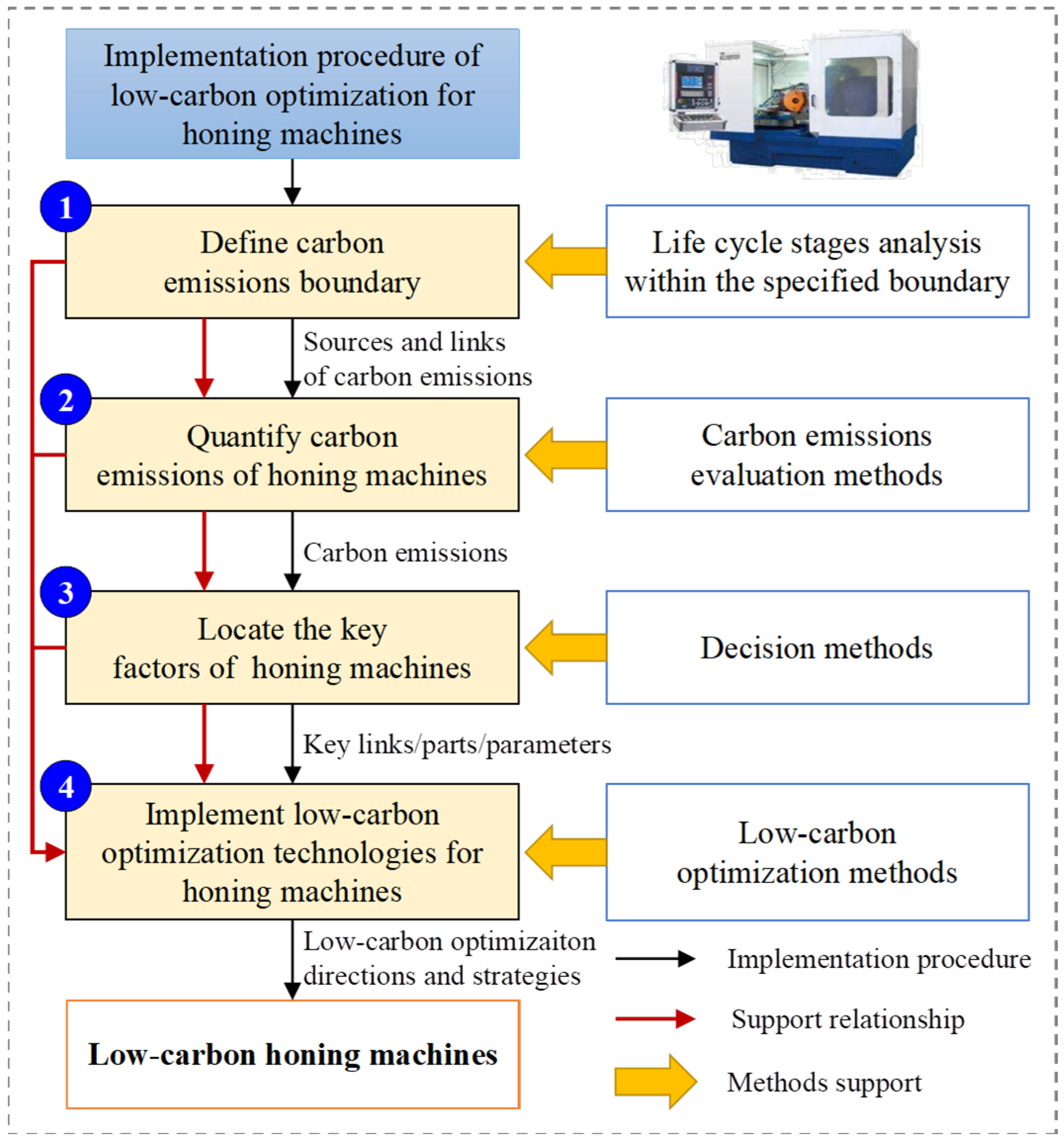 Sustainability 15 07663 g003