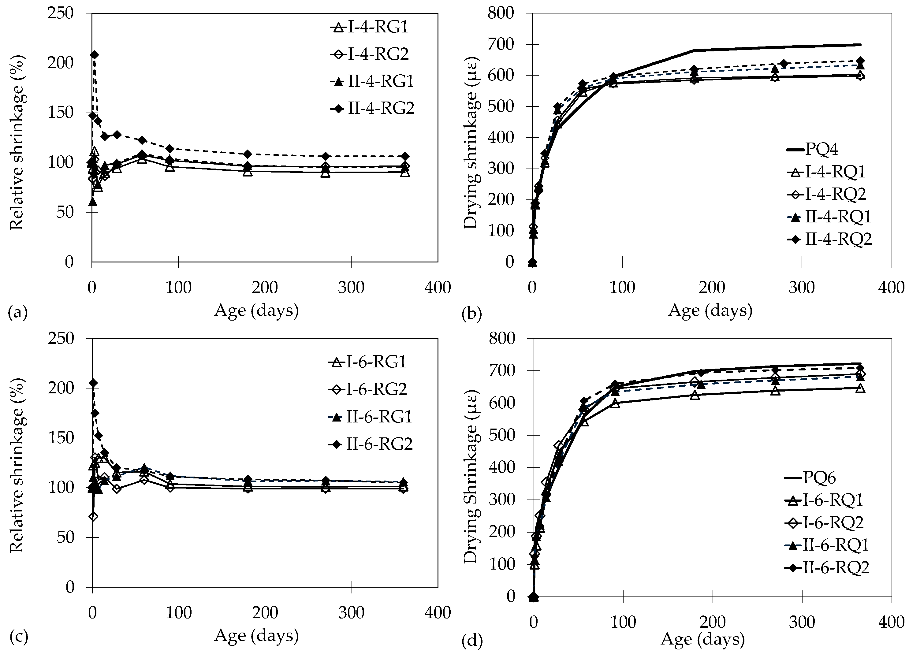 Sustainability 15 07666 g005