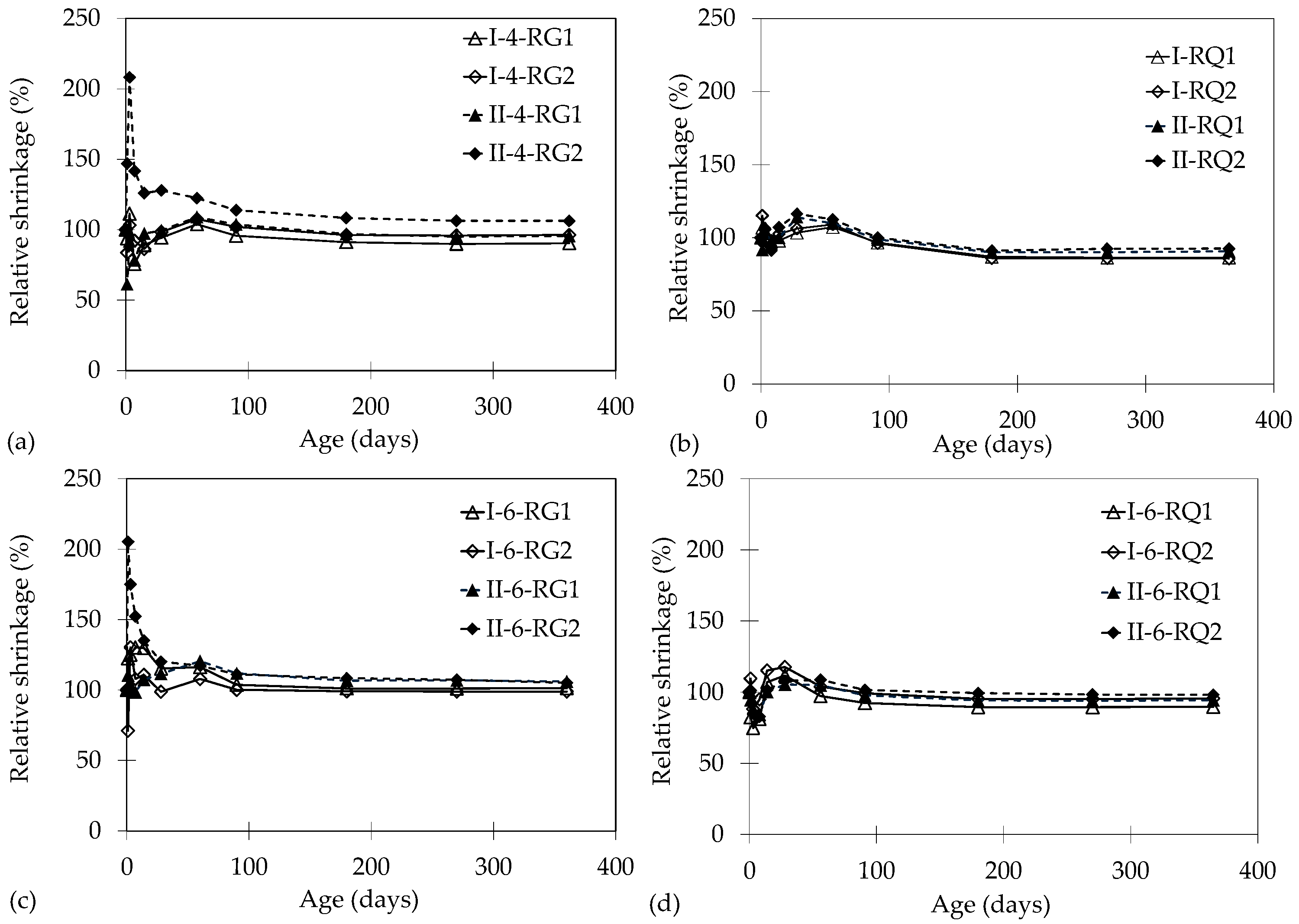 Sustainability 15 07666 g006