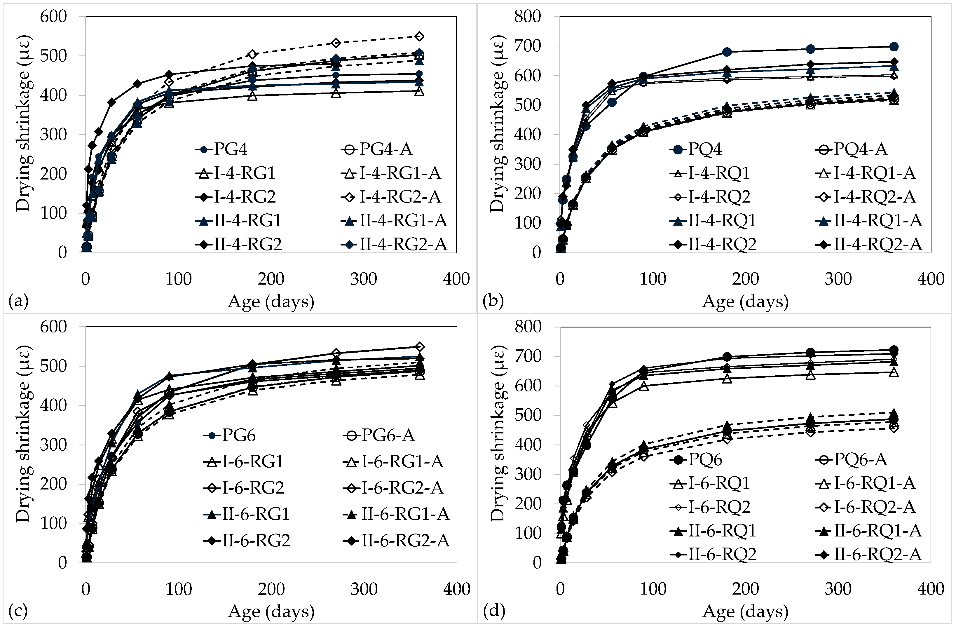 Sustainability 15 07666 g009a