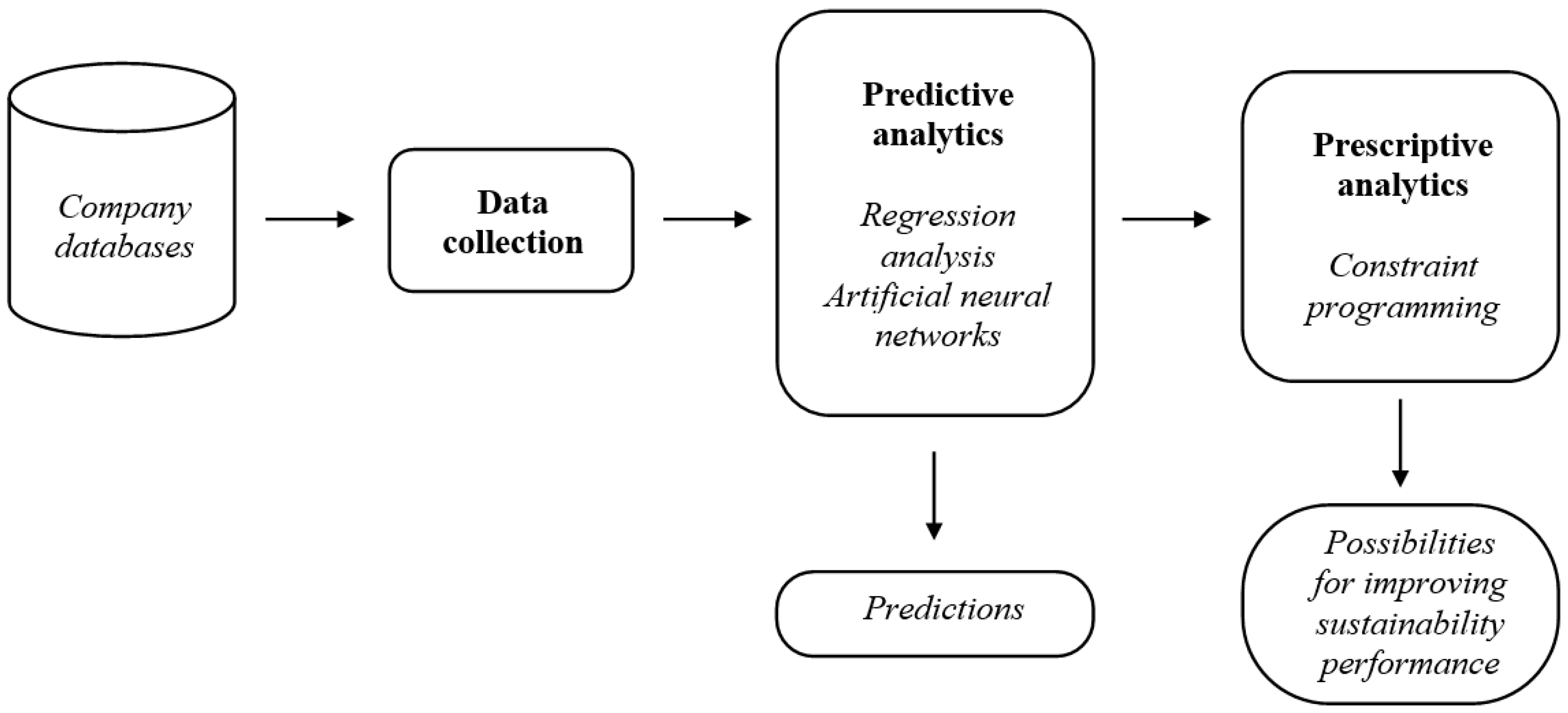 Sustainability 15 07667 g002 Sustainability 15 07667 g002