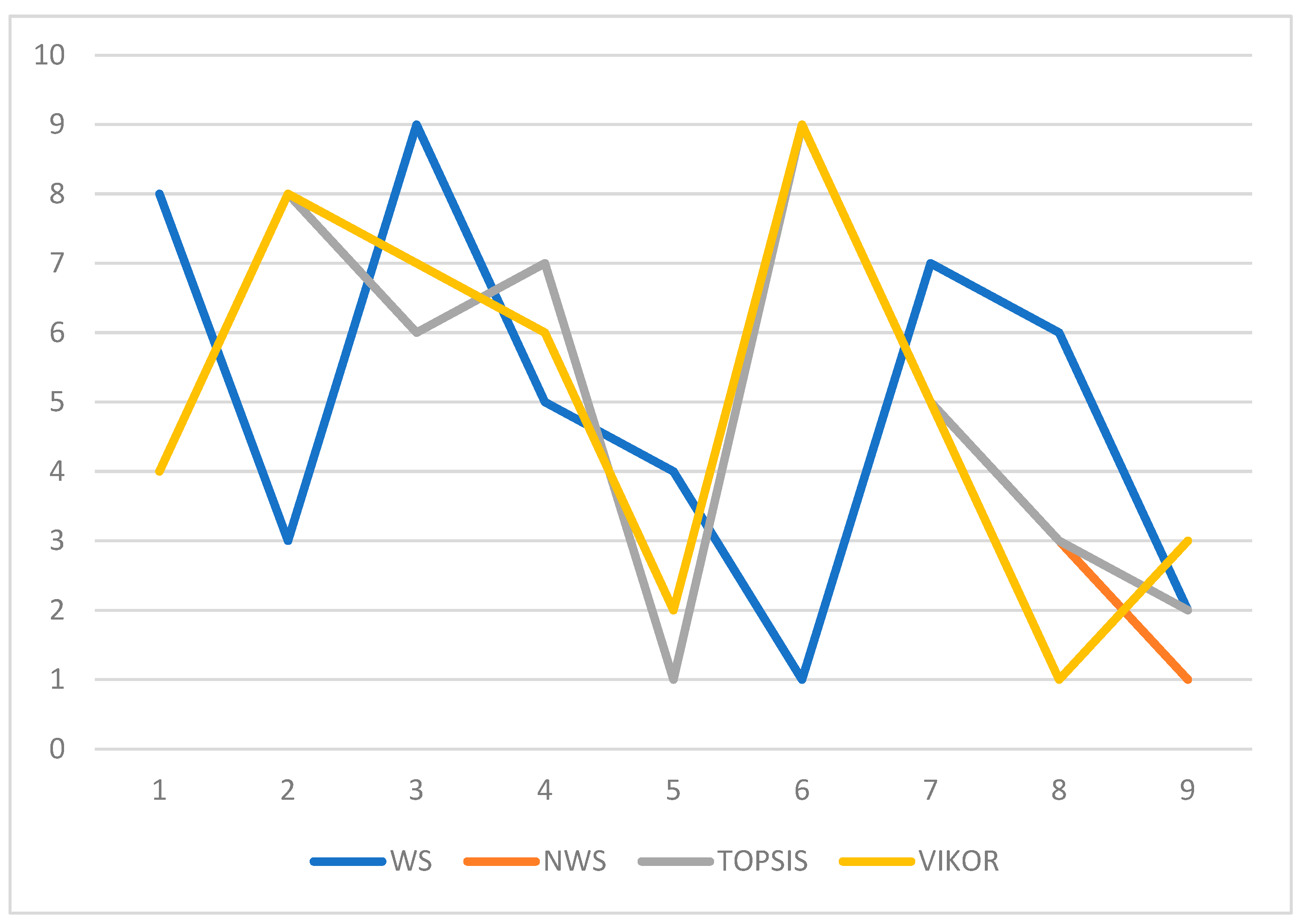 Sustainability 15 07668 g001 Sustainability 15 07668 g001