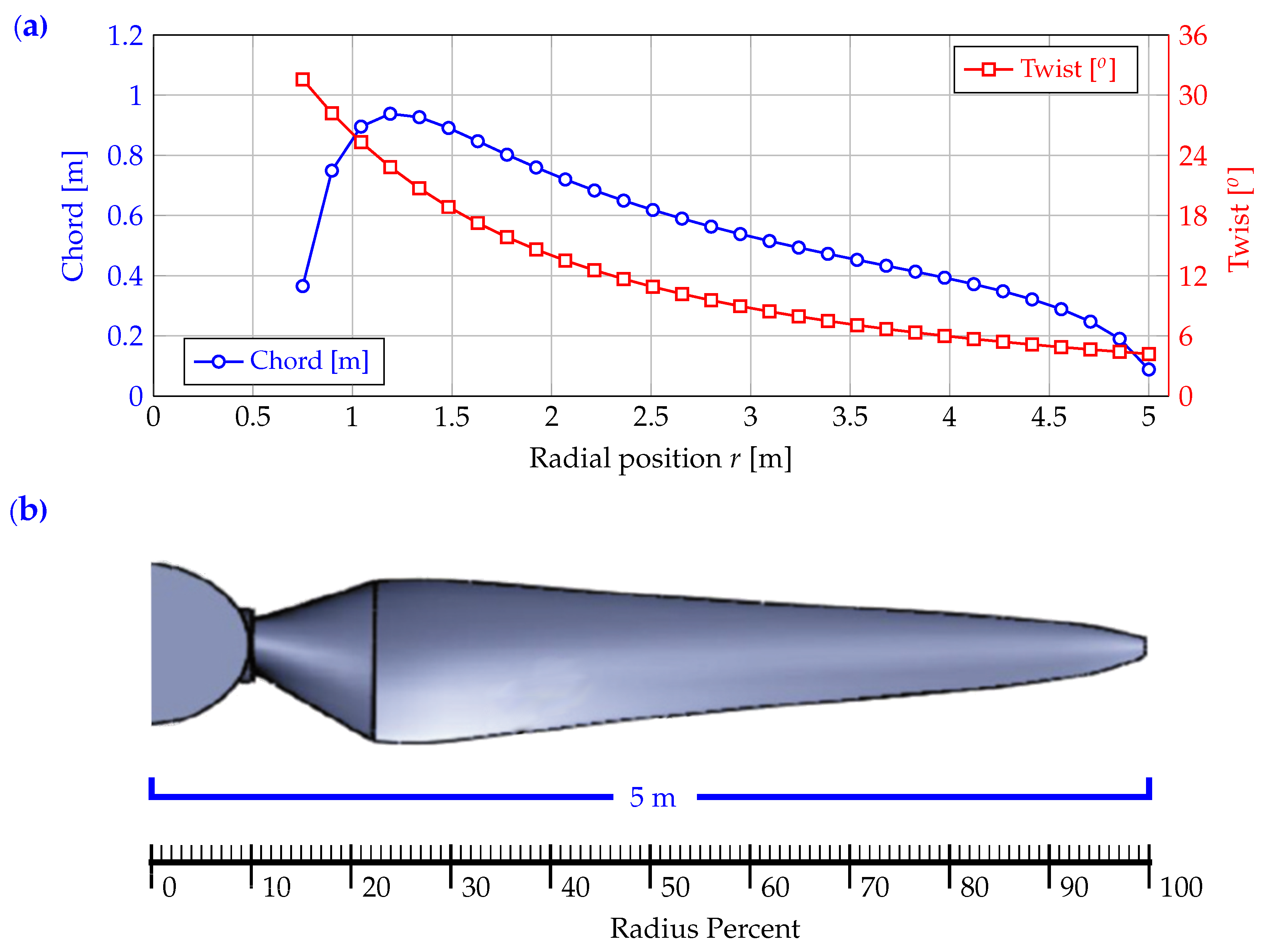 Sustainability 15 07671 g001