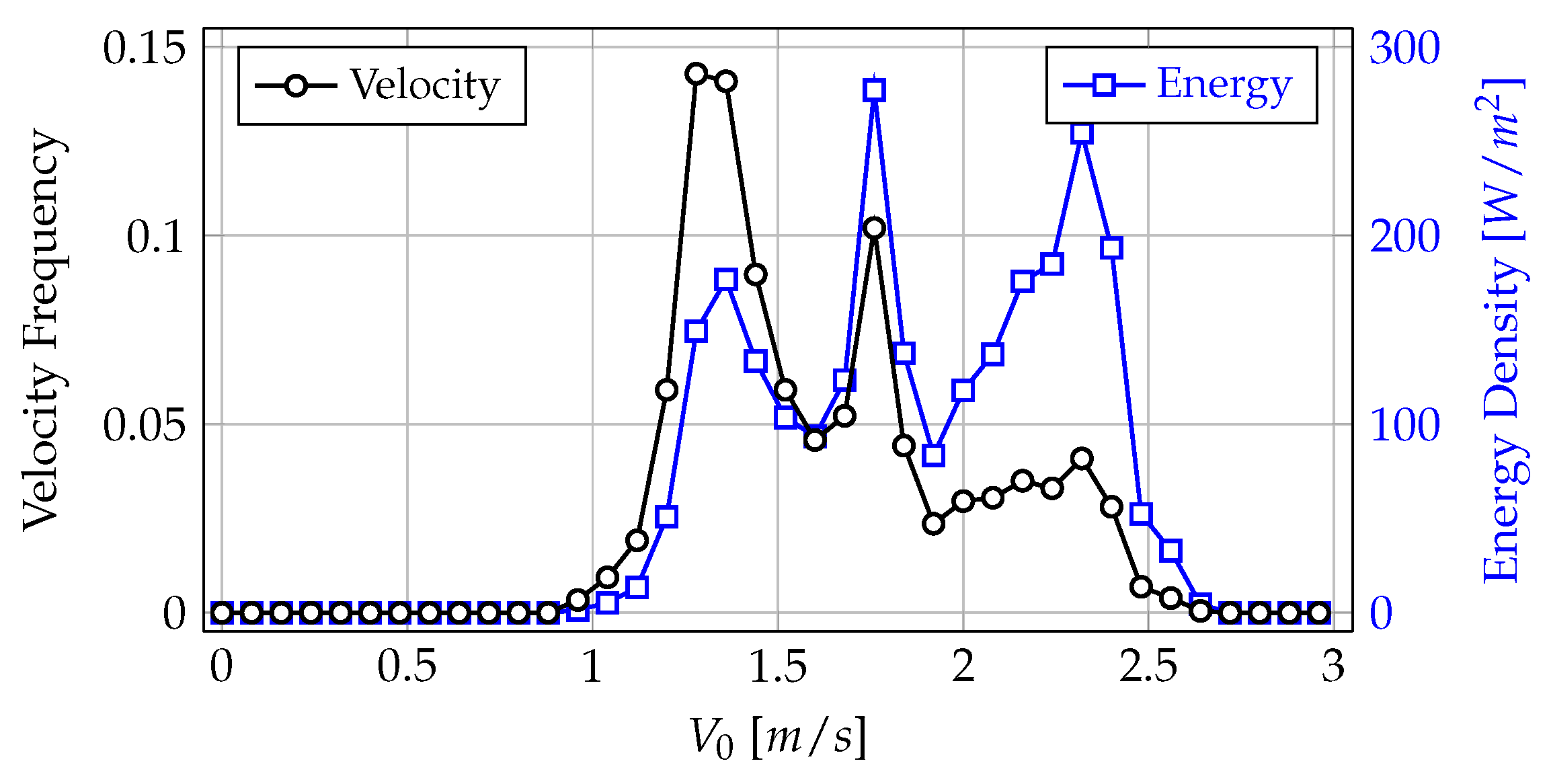 Sustainability 15 07671 g006