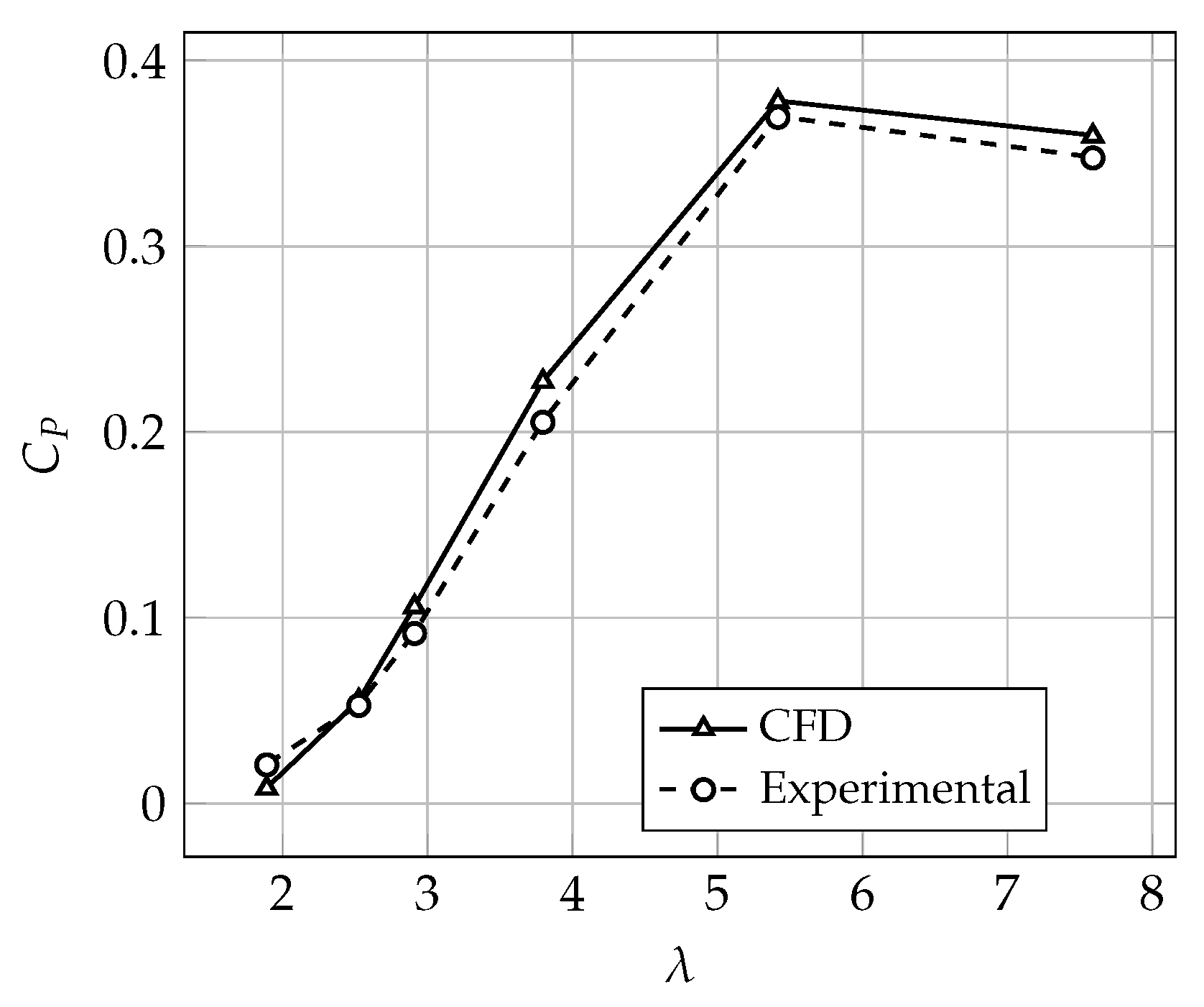 Sustainability 15 07671 g009