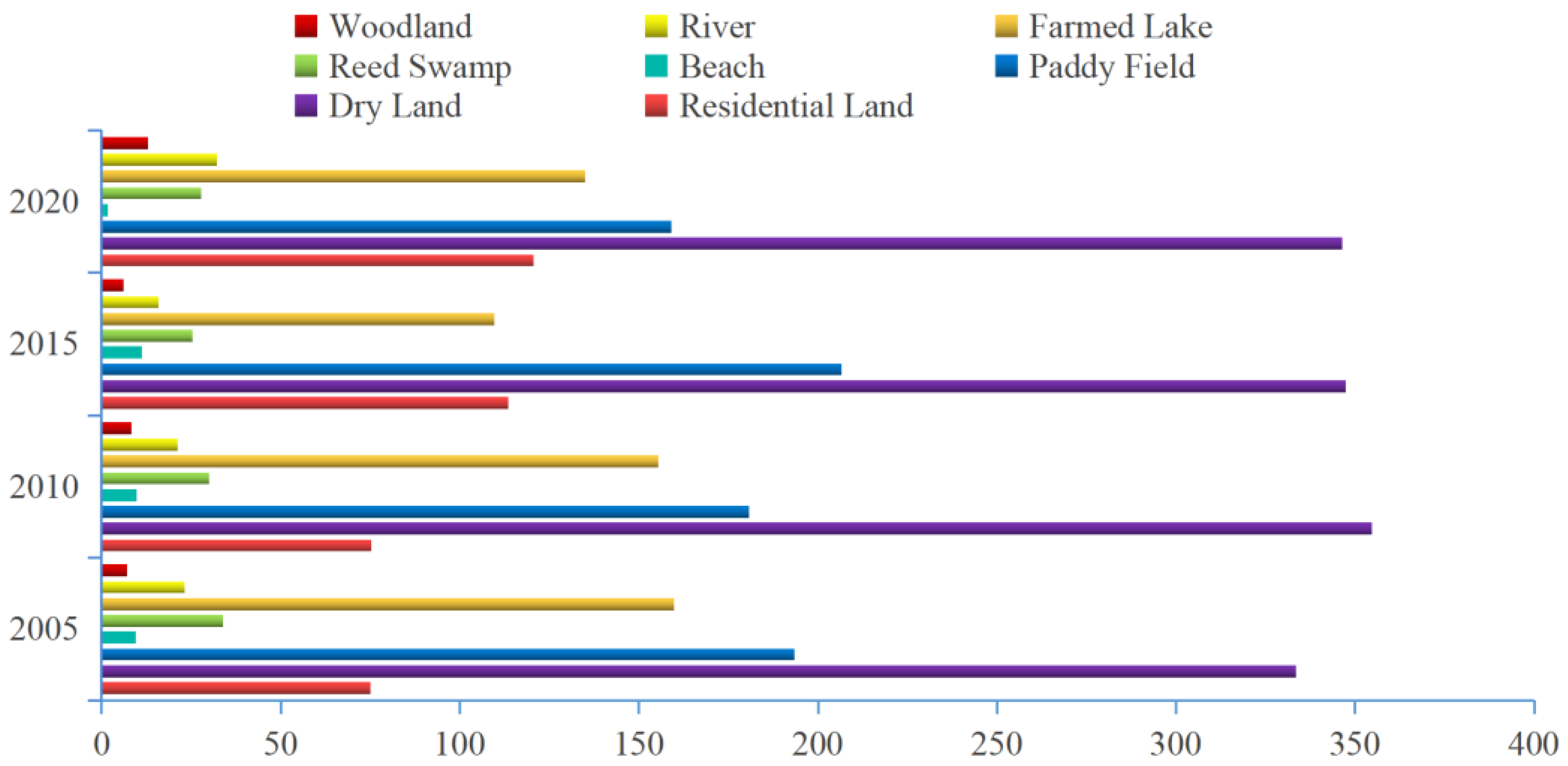 Sustainability 15 07672 g004