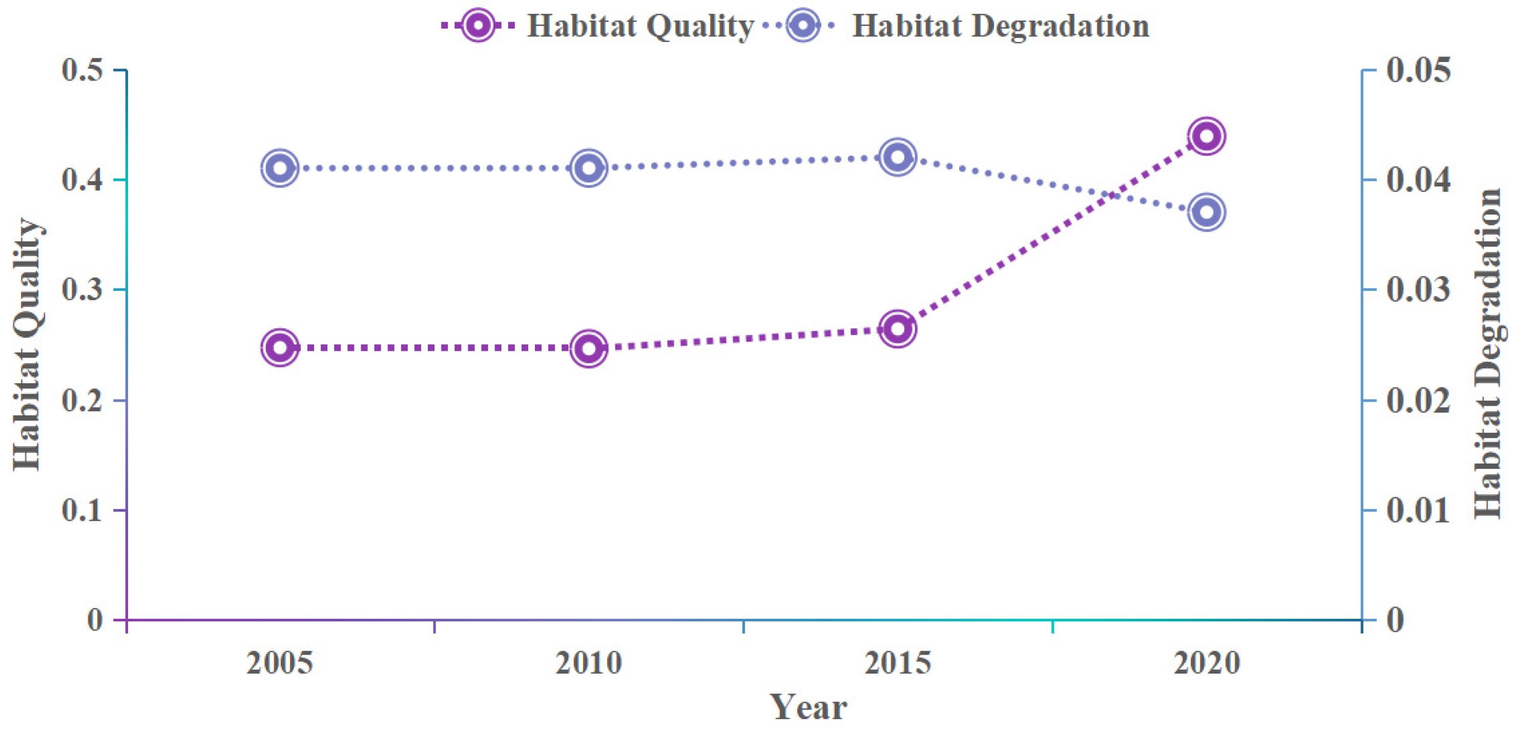 Sustainability 15 07672 g007