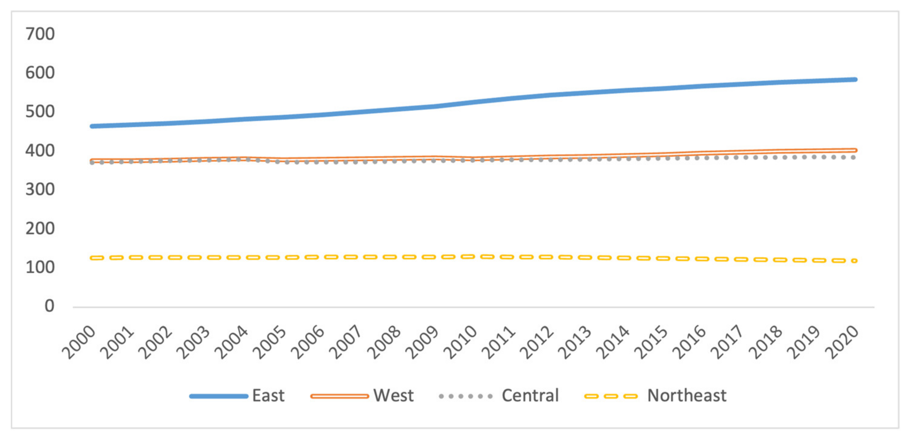 Sustainability 15 07673 g002
