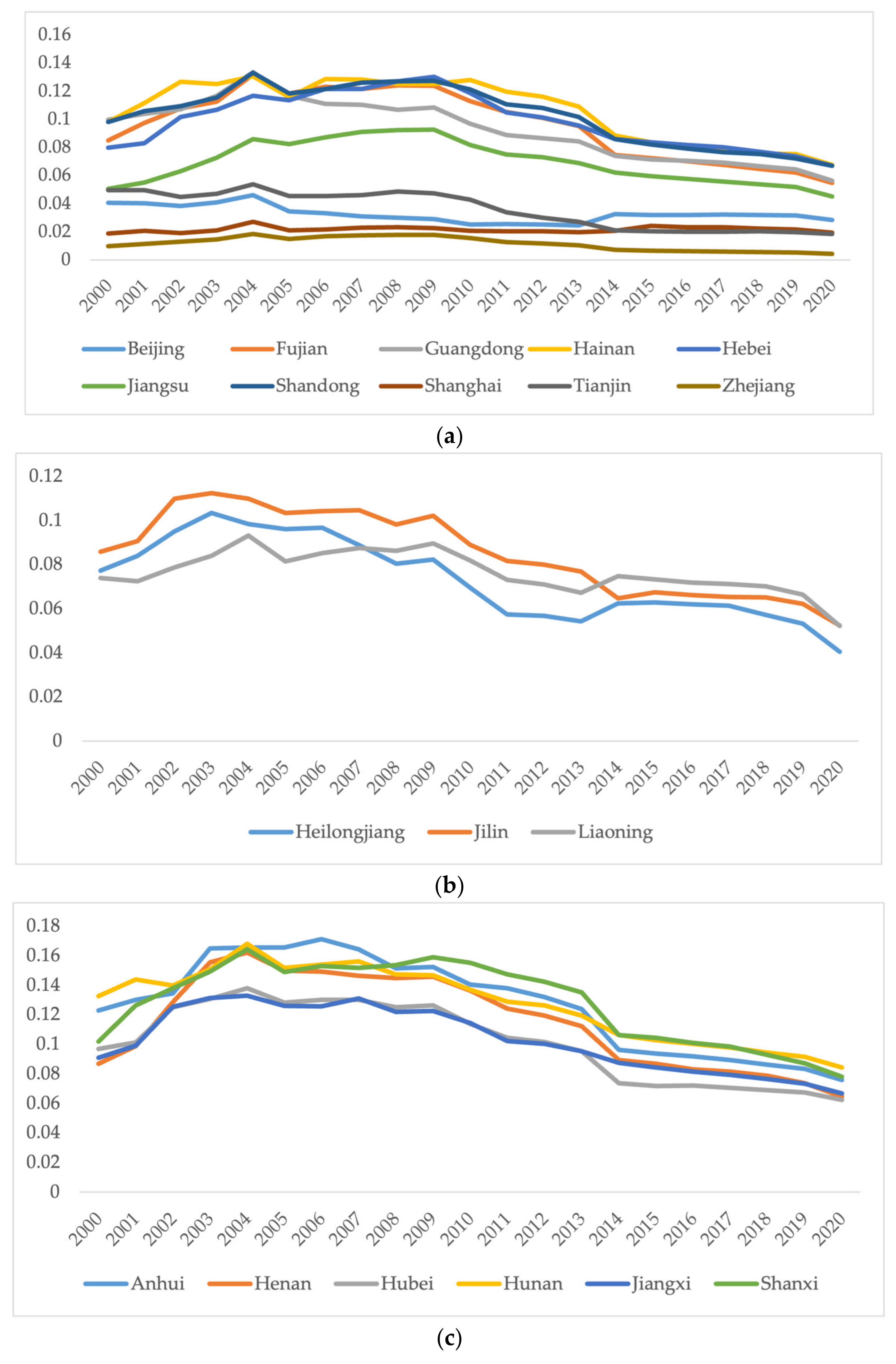 Sustainability 15 07673 g005a